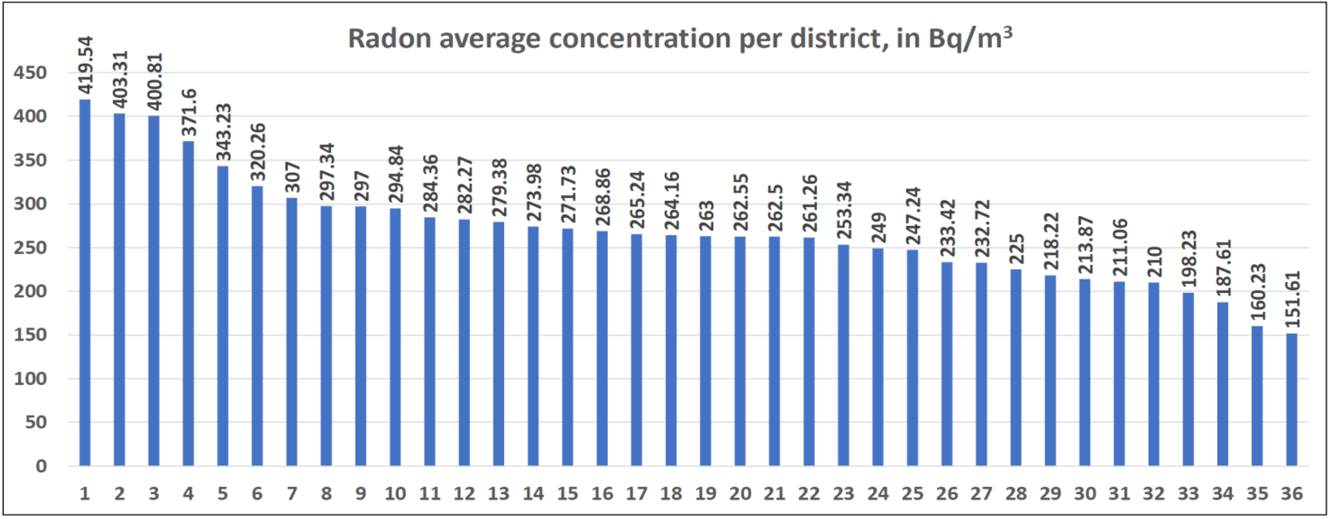 Atmosphere 12 01302 g002 Atmosphere 12 01302 g002