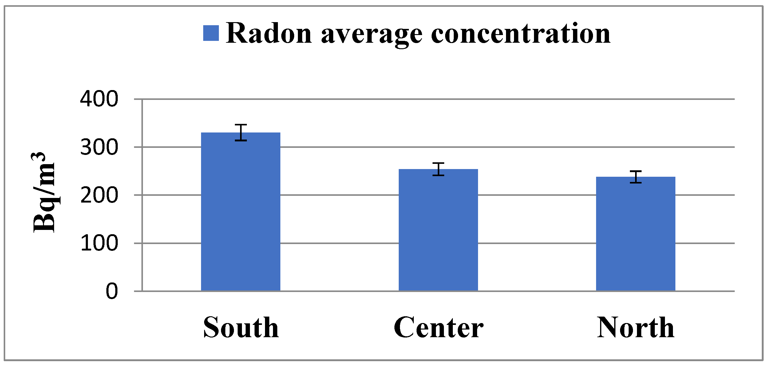 Atmosphere 12 01302 g003 Atmosphere 12 01302 g003