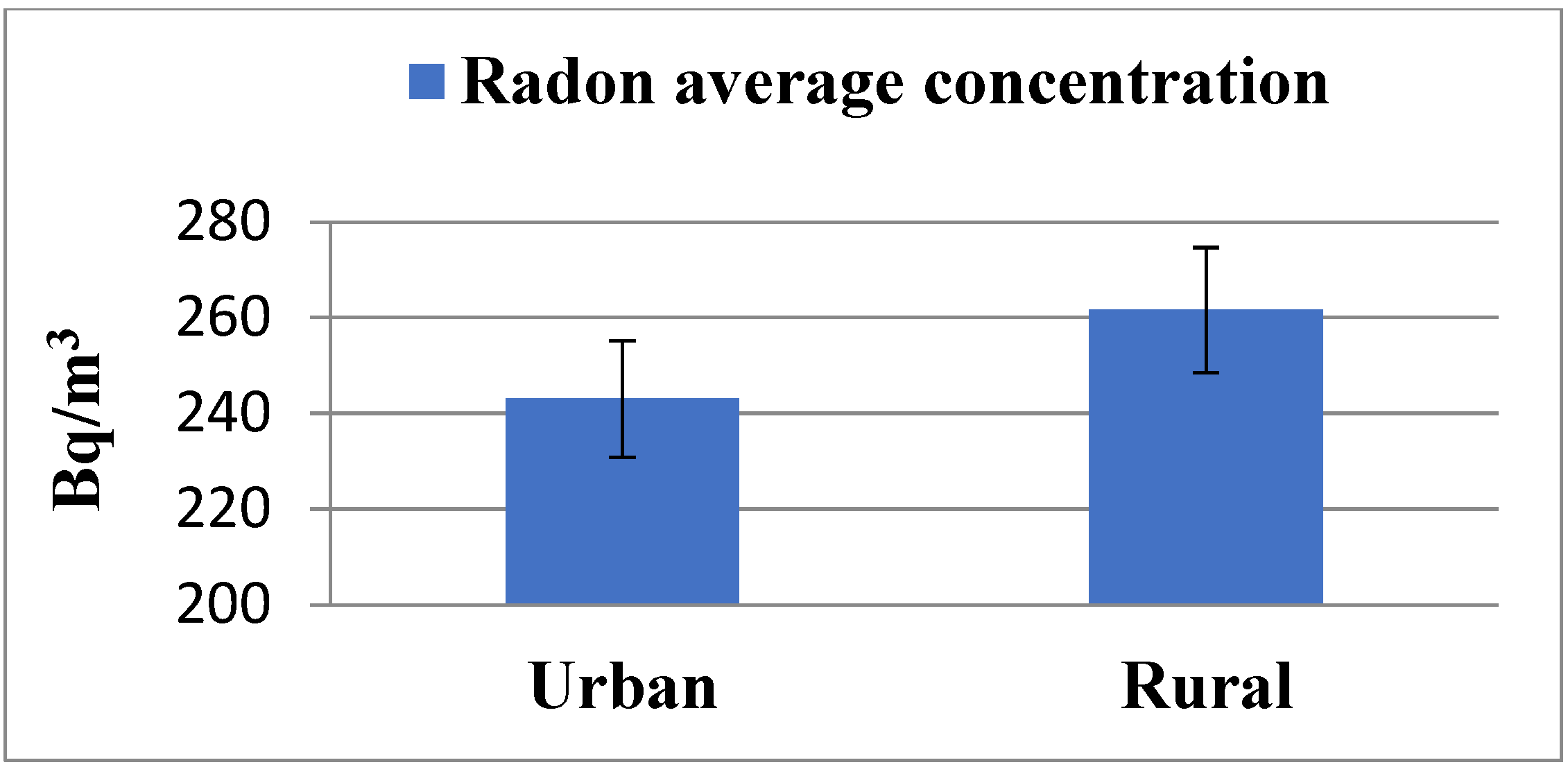 Atmosphere 12 01302 g004 Atmosphere 12 01302 g004
