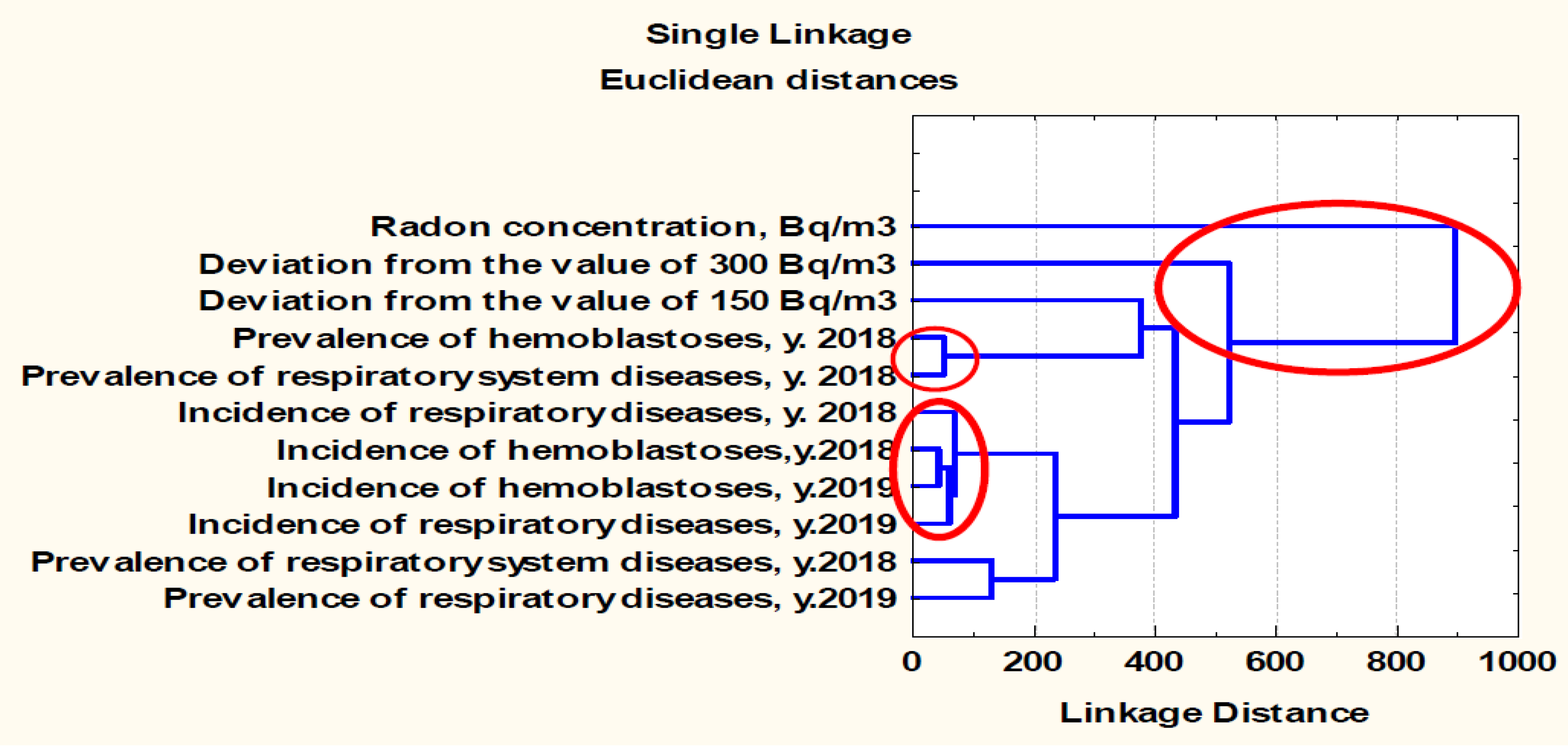 Atmosphere 12 01302 g007 Atmosphere 12 01302 g007