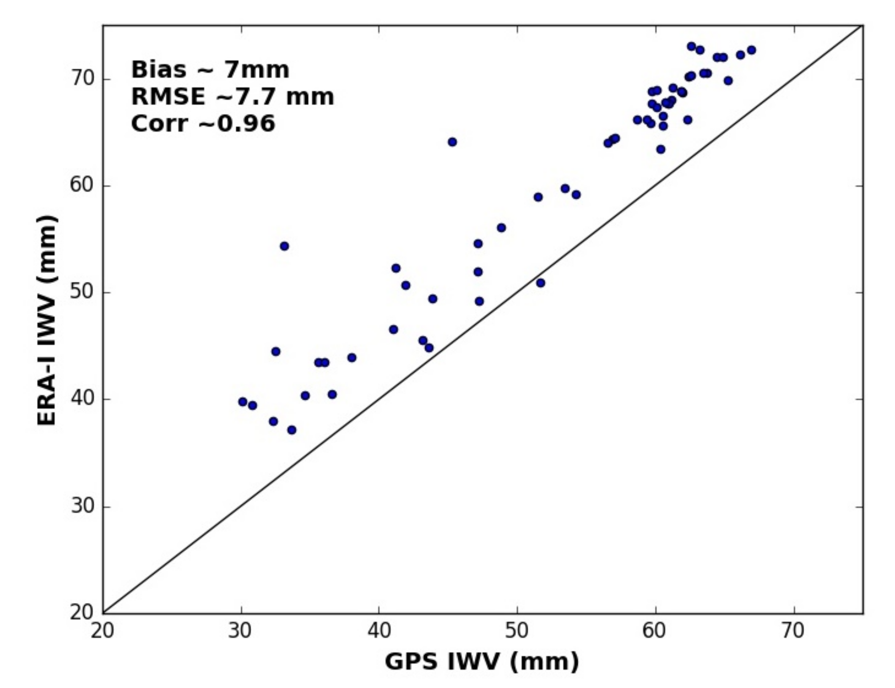 Atmosphere 12 01303 g003