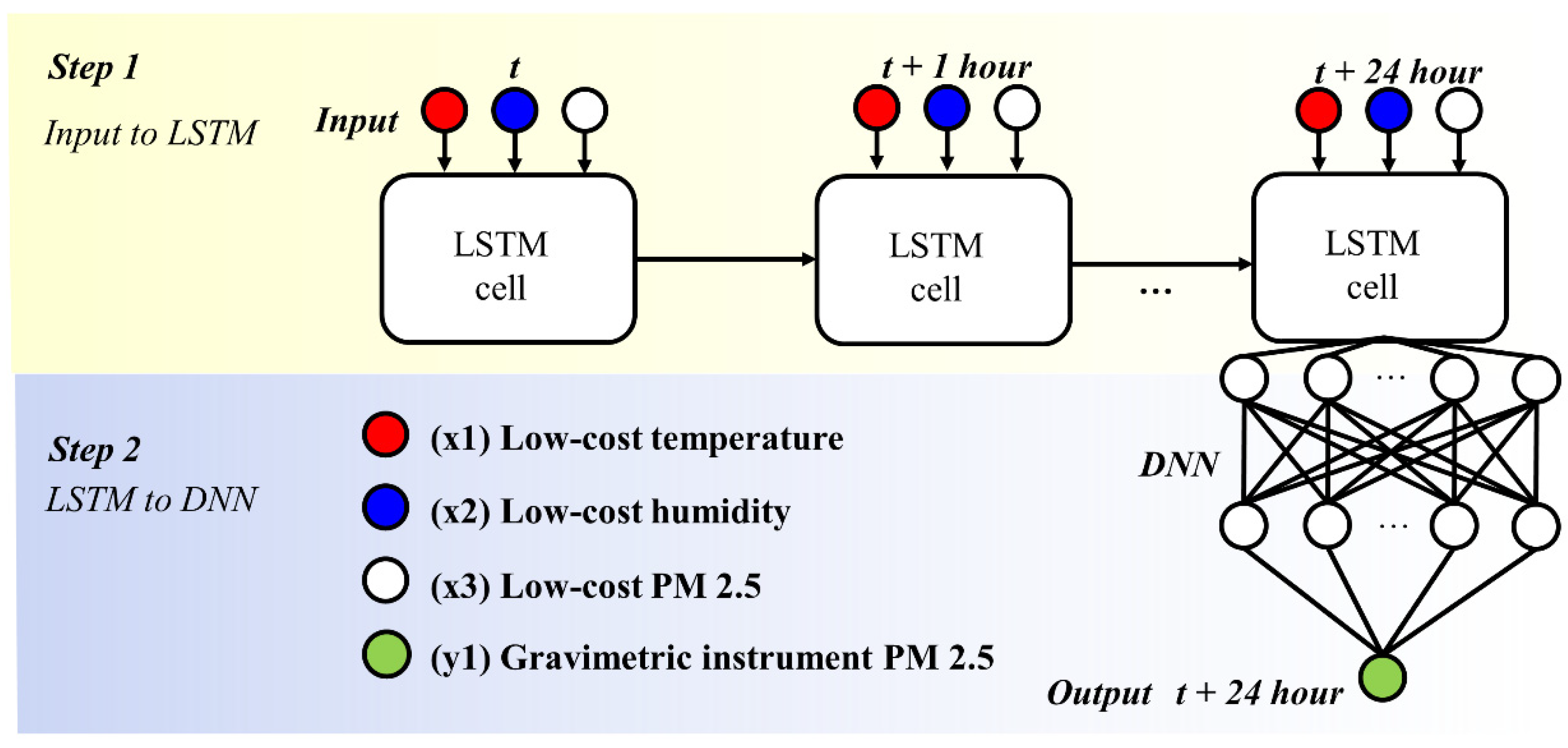 Atmosphere 12 01306 g003 550
