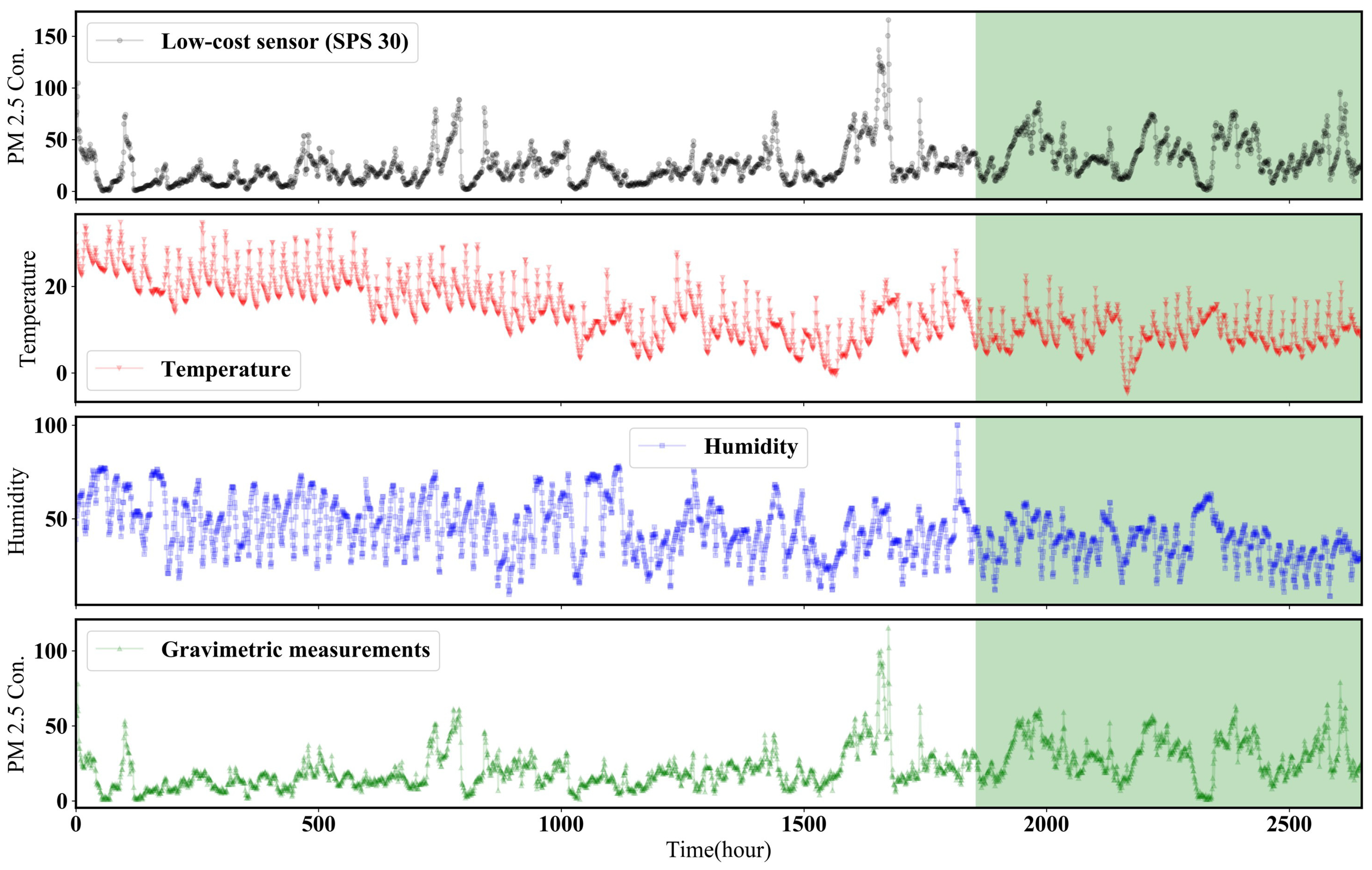 Atmosphere 12 01306 g004 550