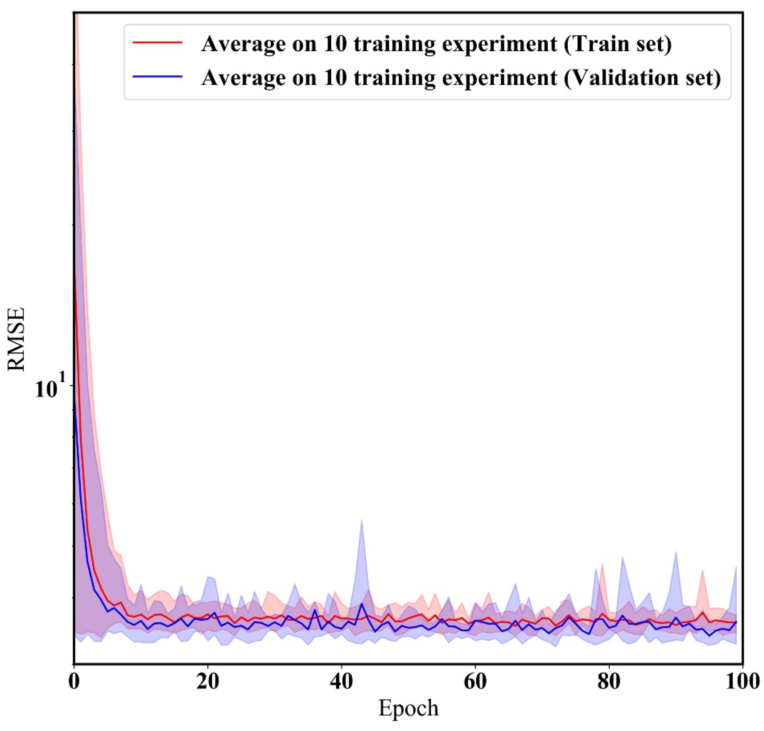 Atmosphere 12 01306 g006 550