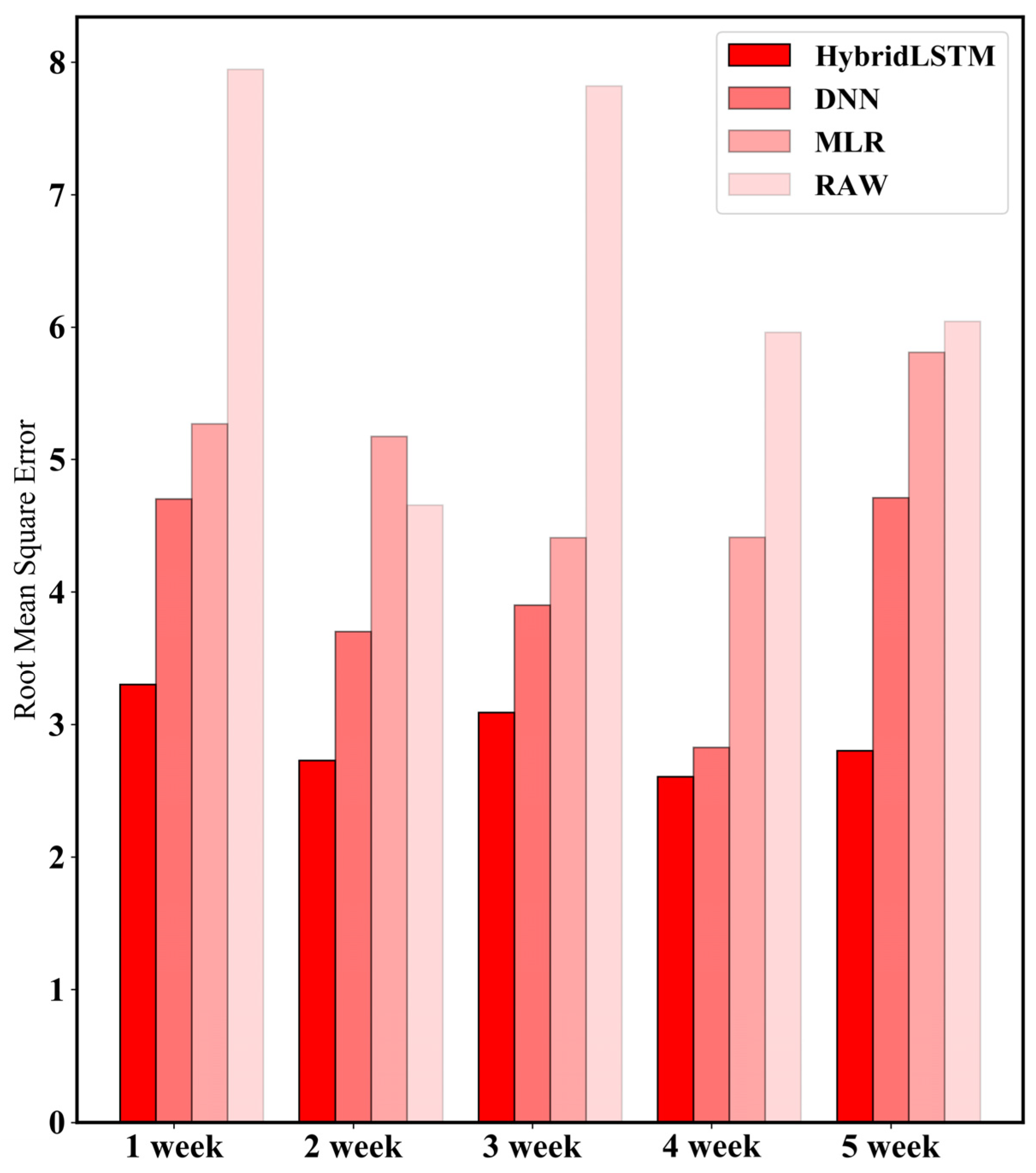 Atmosphere 12 01306 g007 550