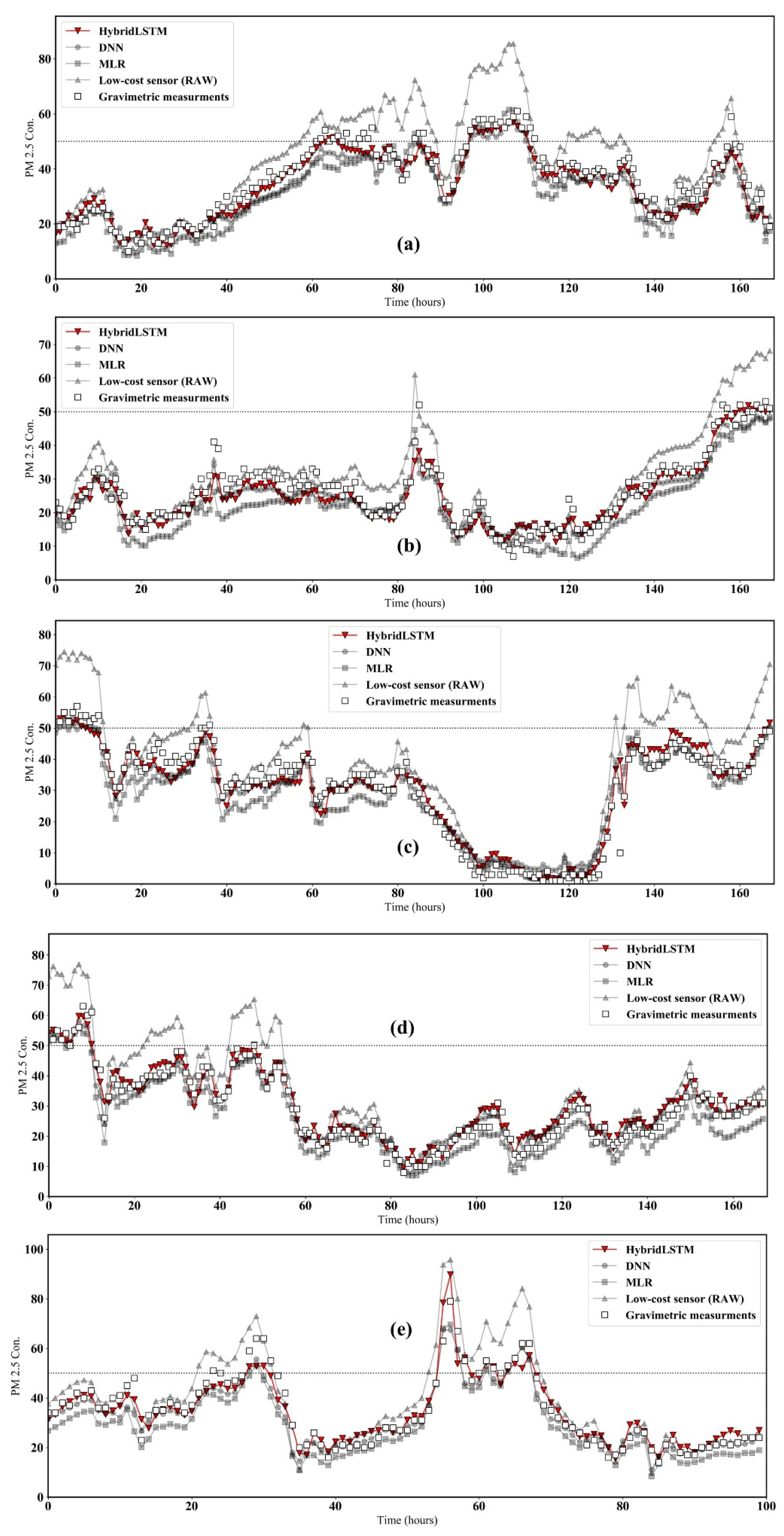 Atmosphere 12 01306 g009 550