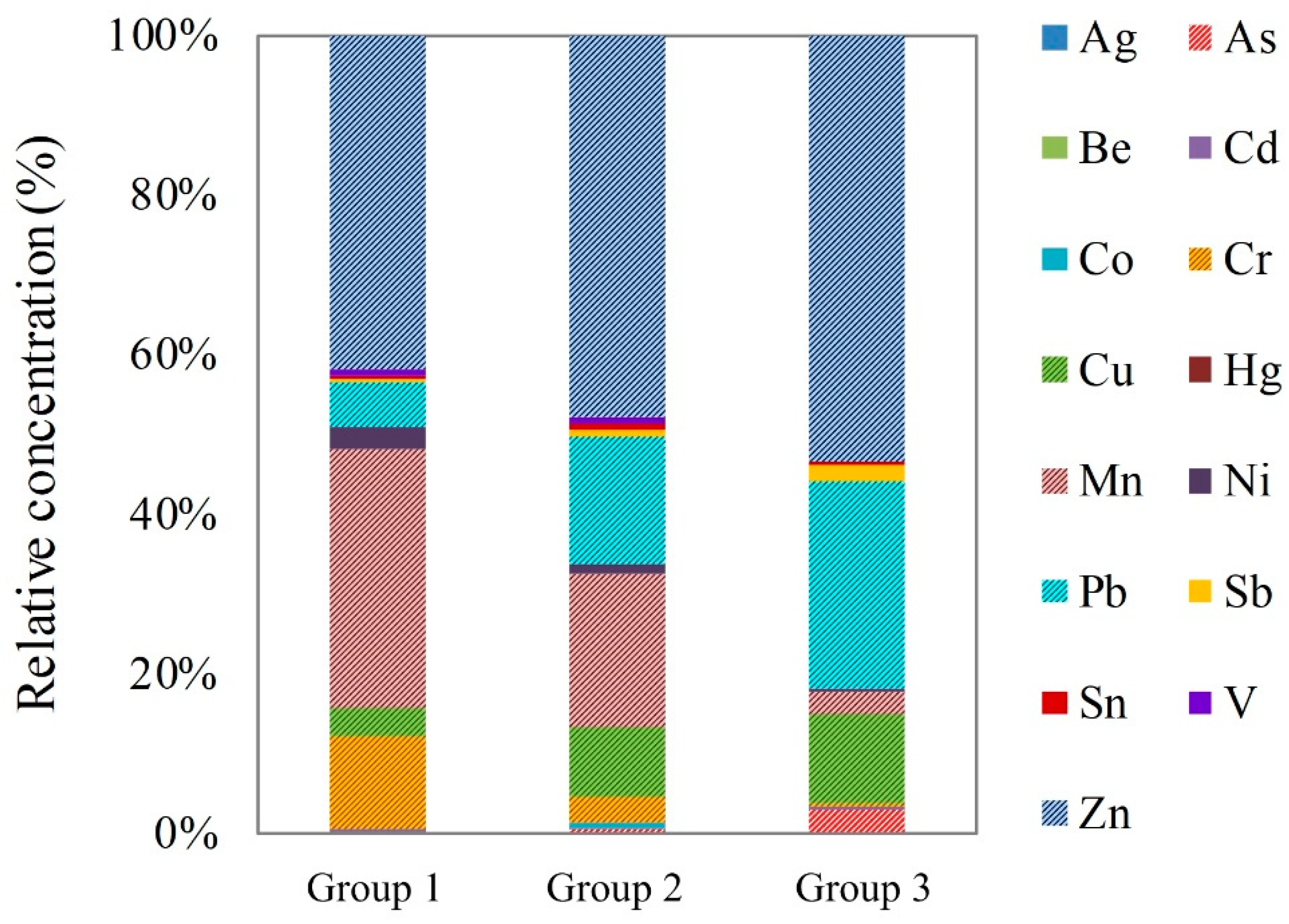 Atmosphere 12 01307 g003