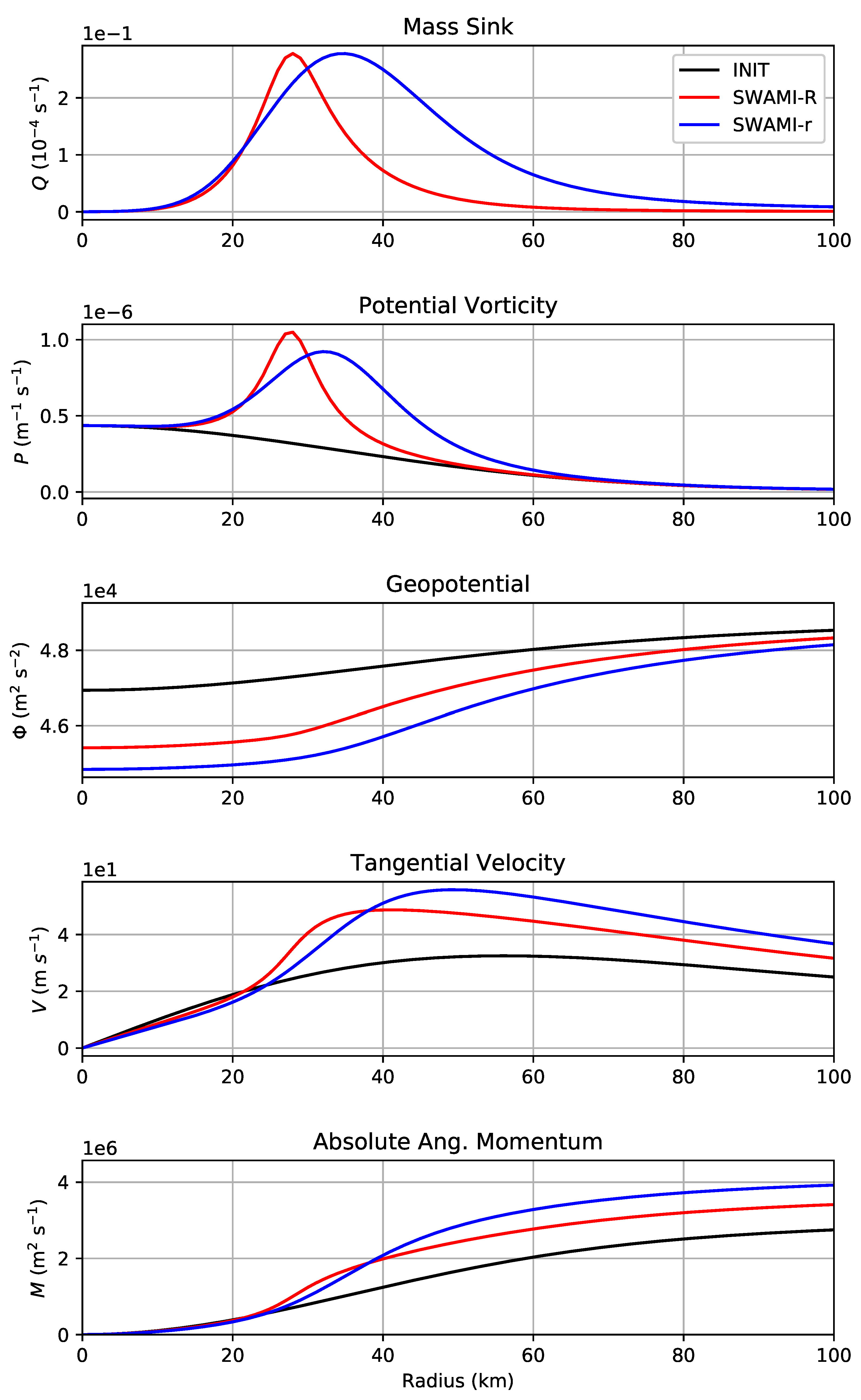 Atmosphere 12 01308 g002 550