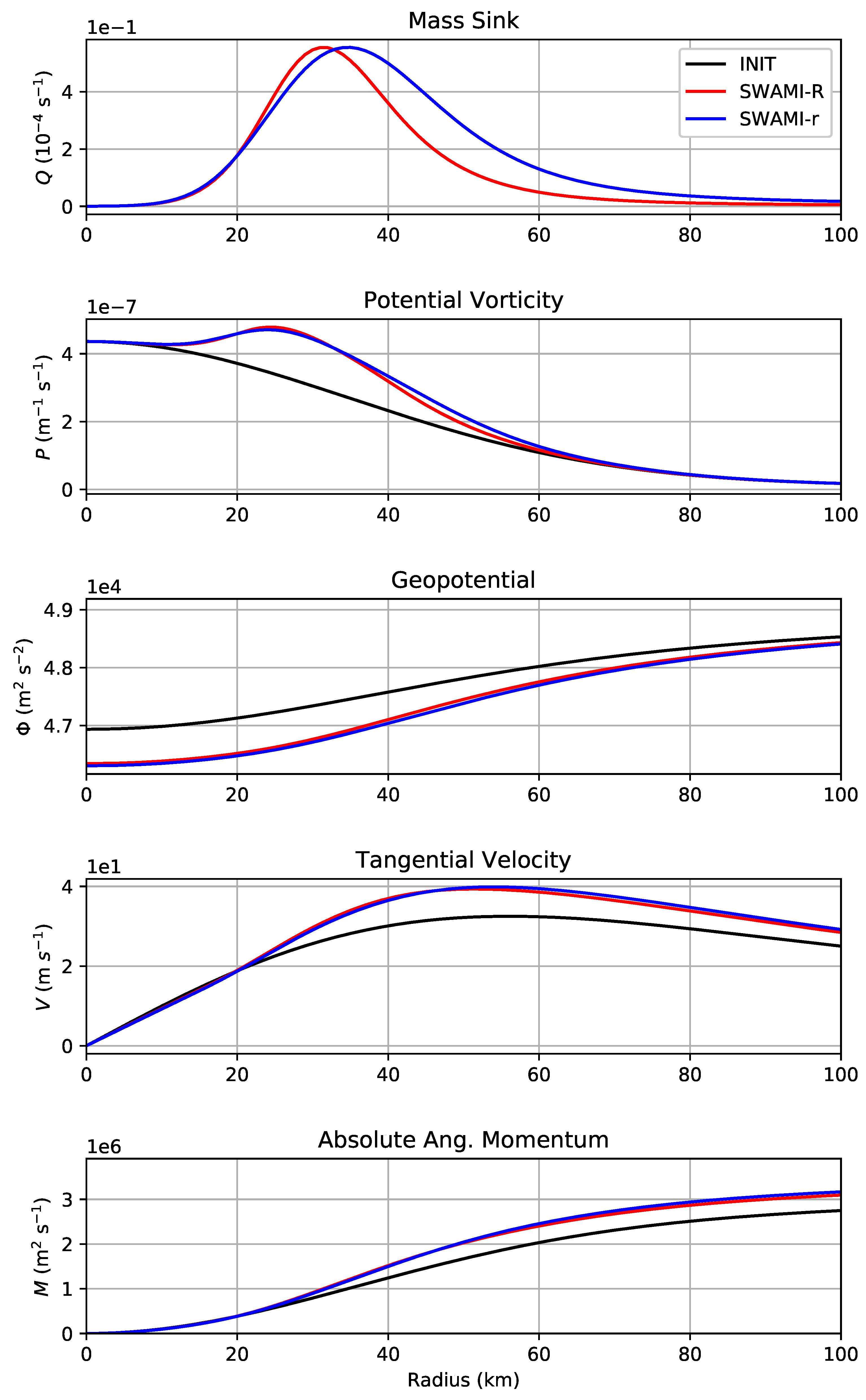 Atmosphere 12 01308 g004 550