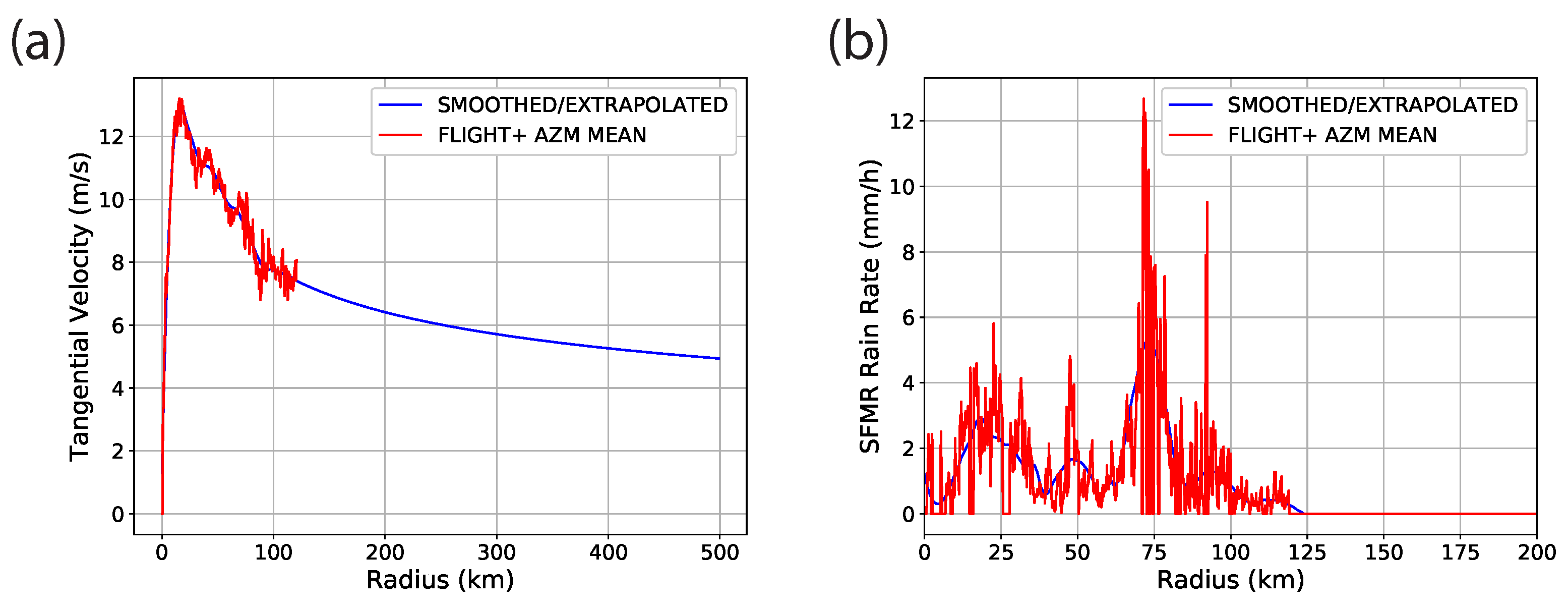 Atmosphere 12 01308 g006 550