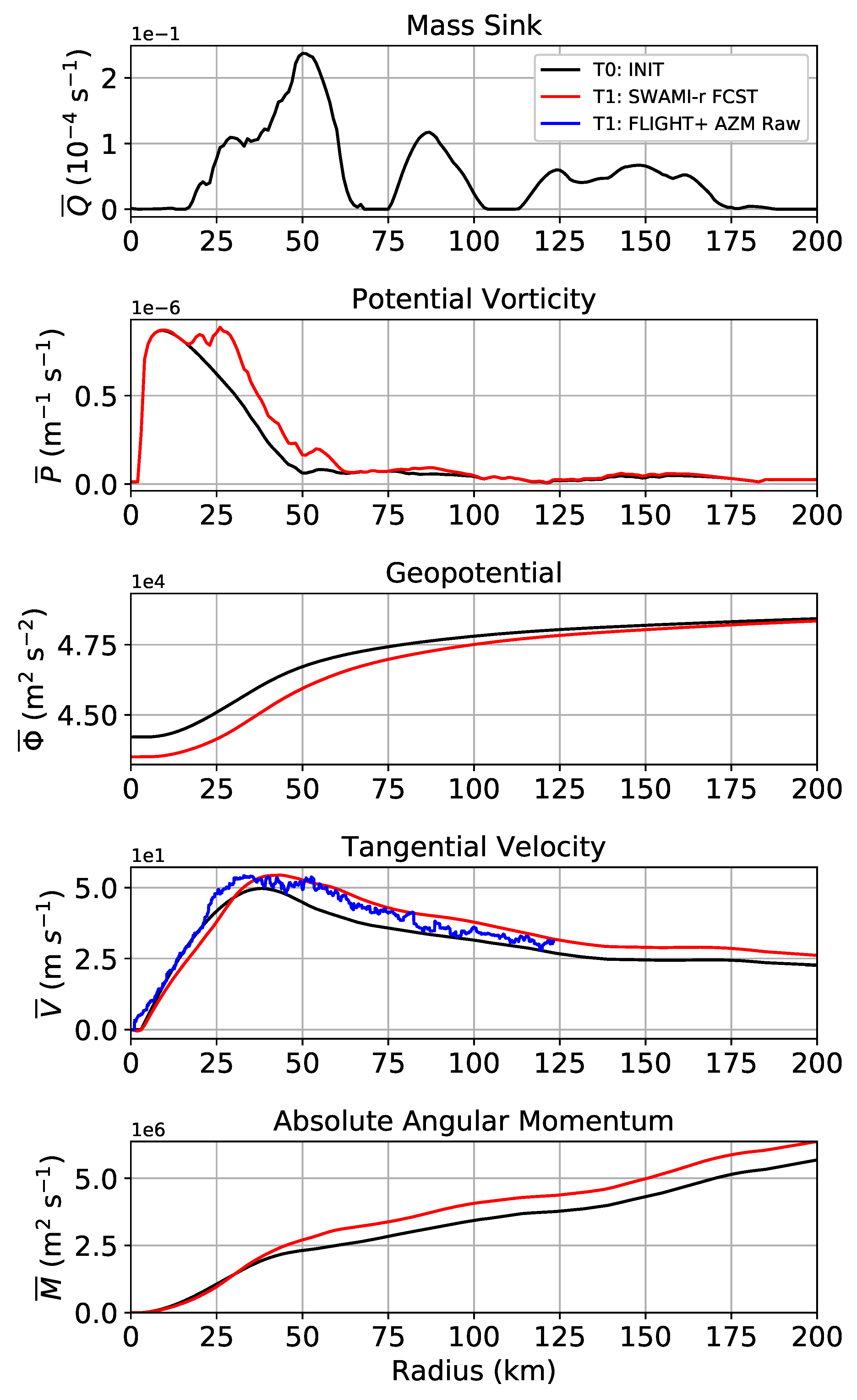 Atmosphere 12 01308 g007 550