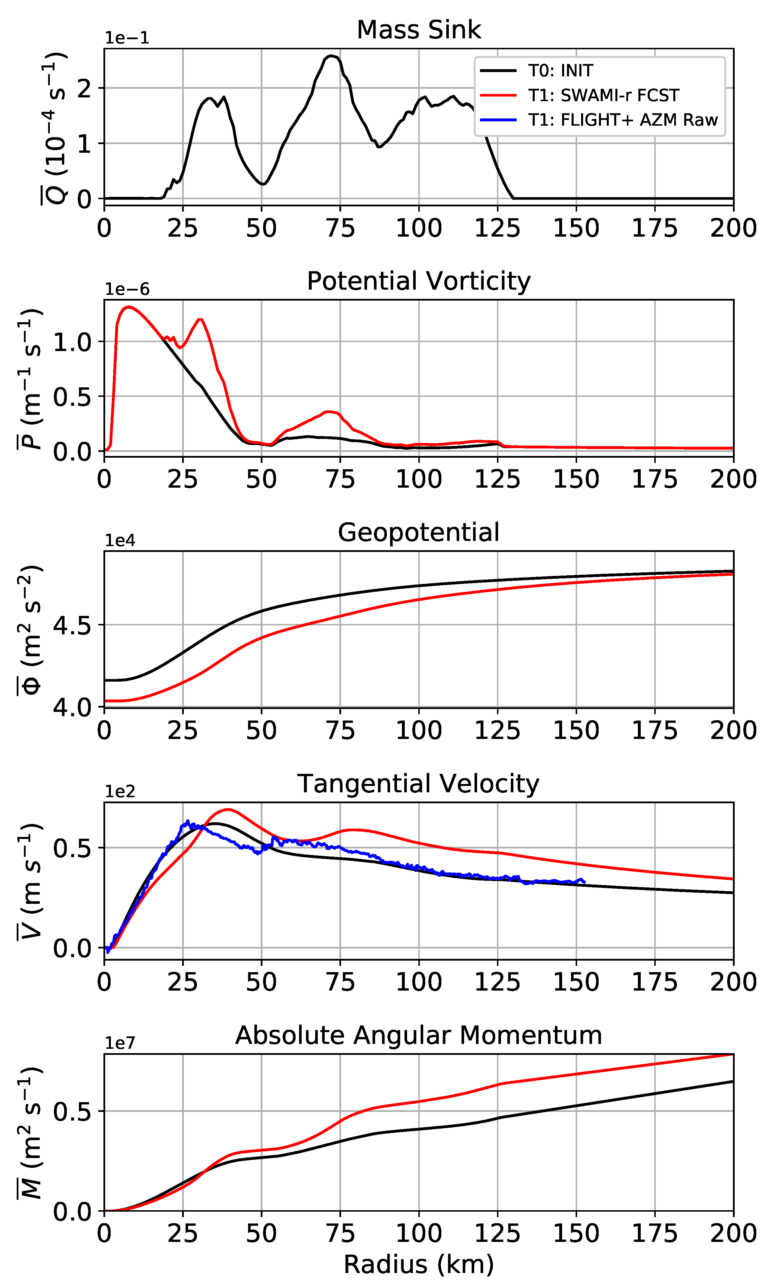 Atmosphere 12 01308 g008 550