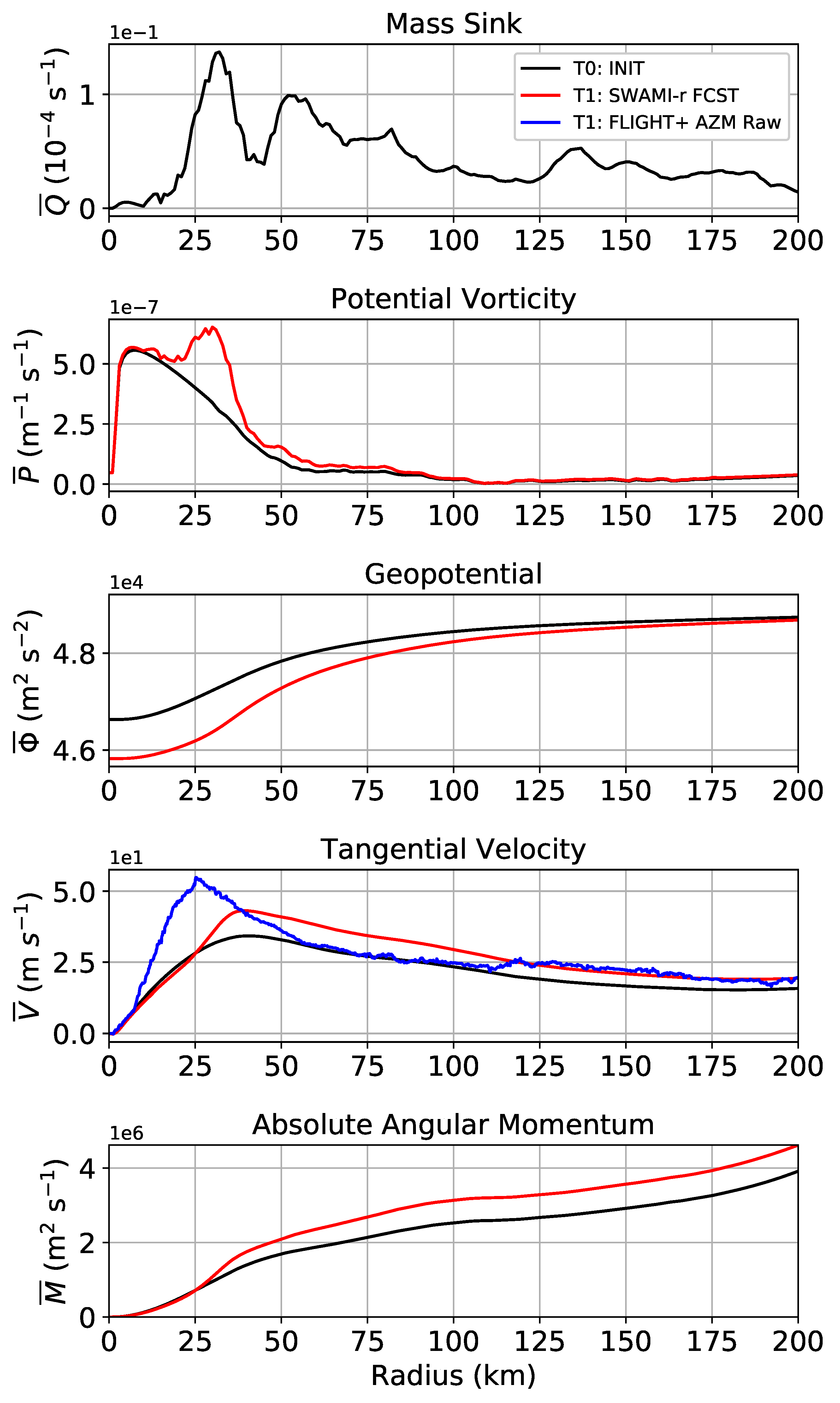 Atmosphere 12 01308 g009 550