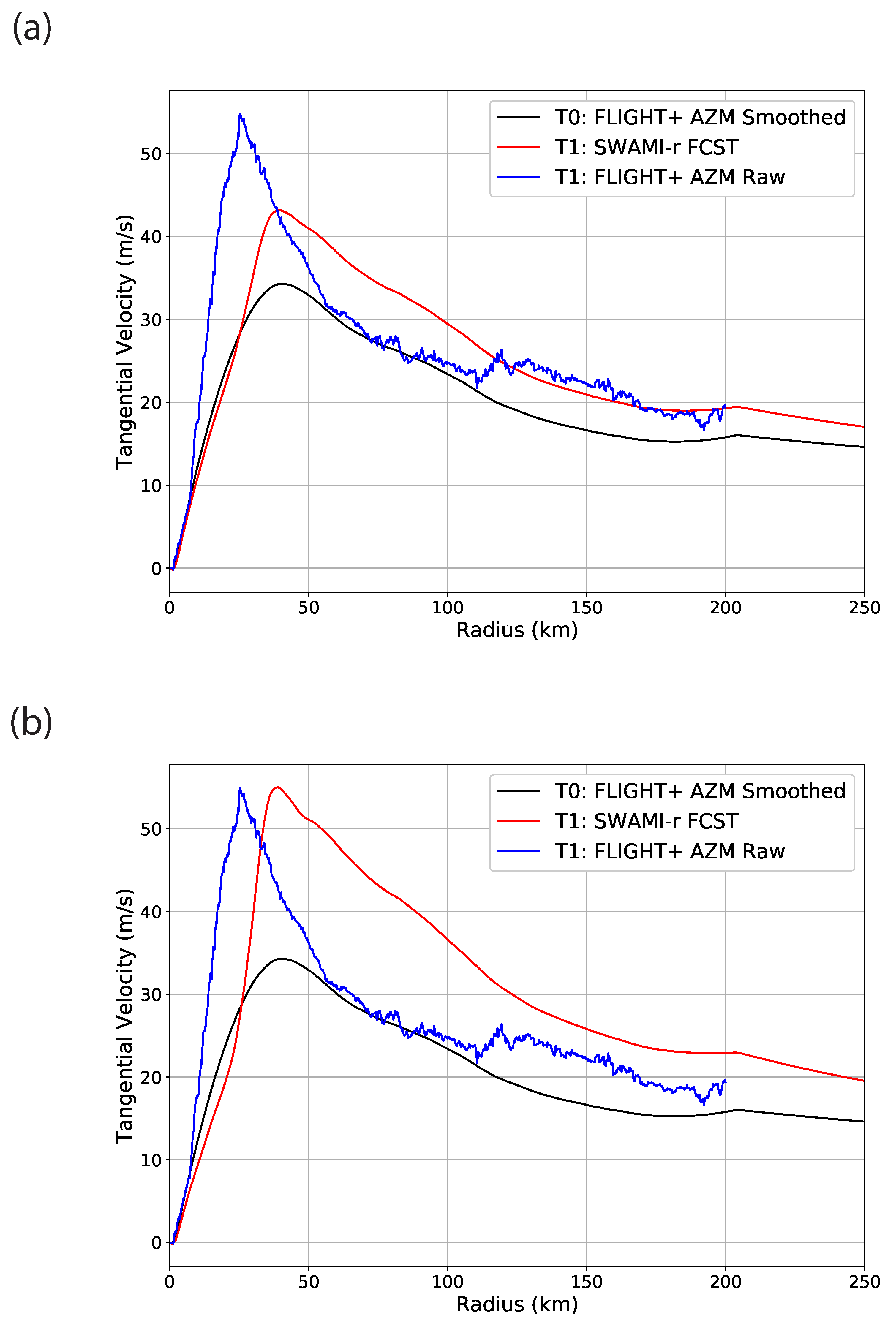 Atmosphere 12 01308 g010 550