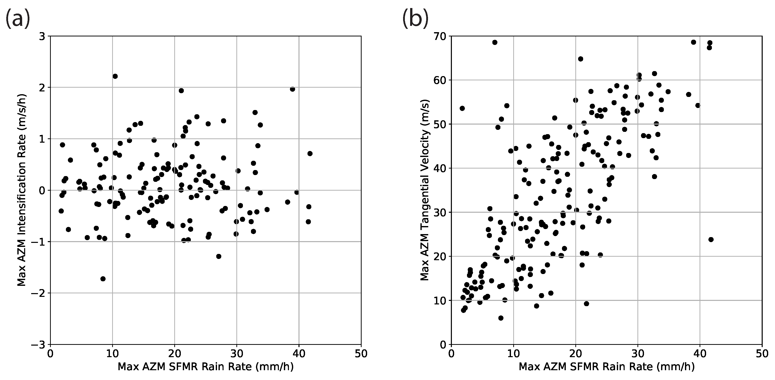 Atmosphere 12 01308 g012 550