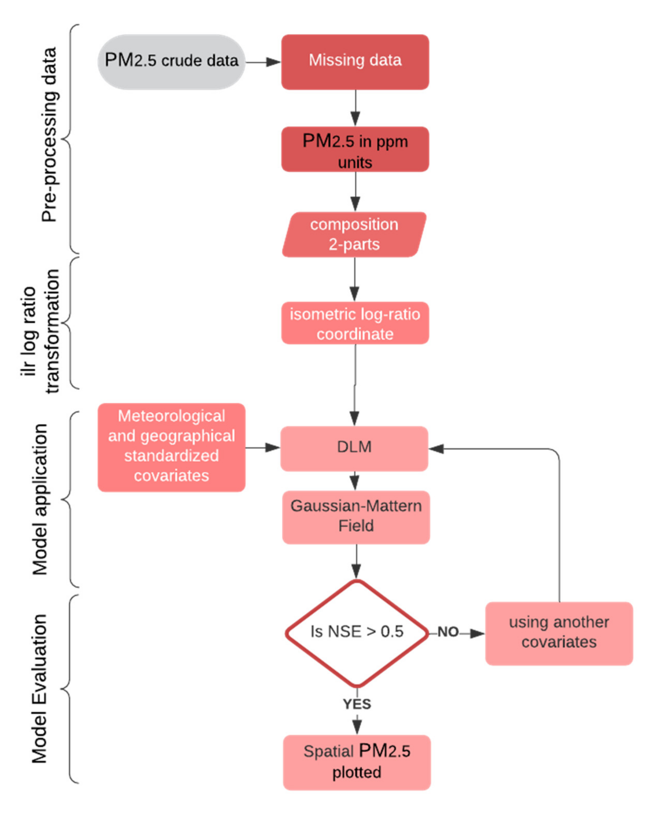 Atmosphere 12 01309 g002 Atmosphere 12 01309 g002