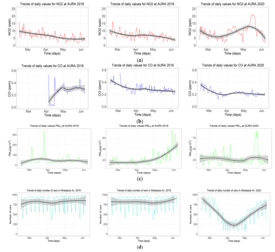 Atmosphere | Free Full-Text | The Impact on Urban Air Quality of the ...