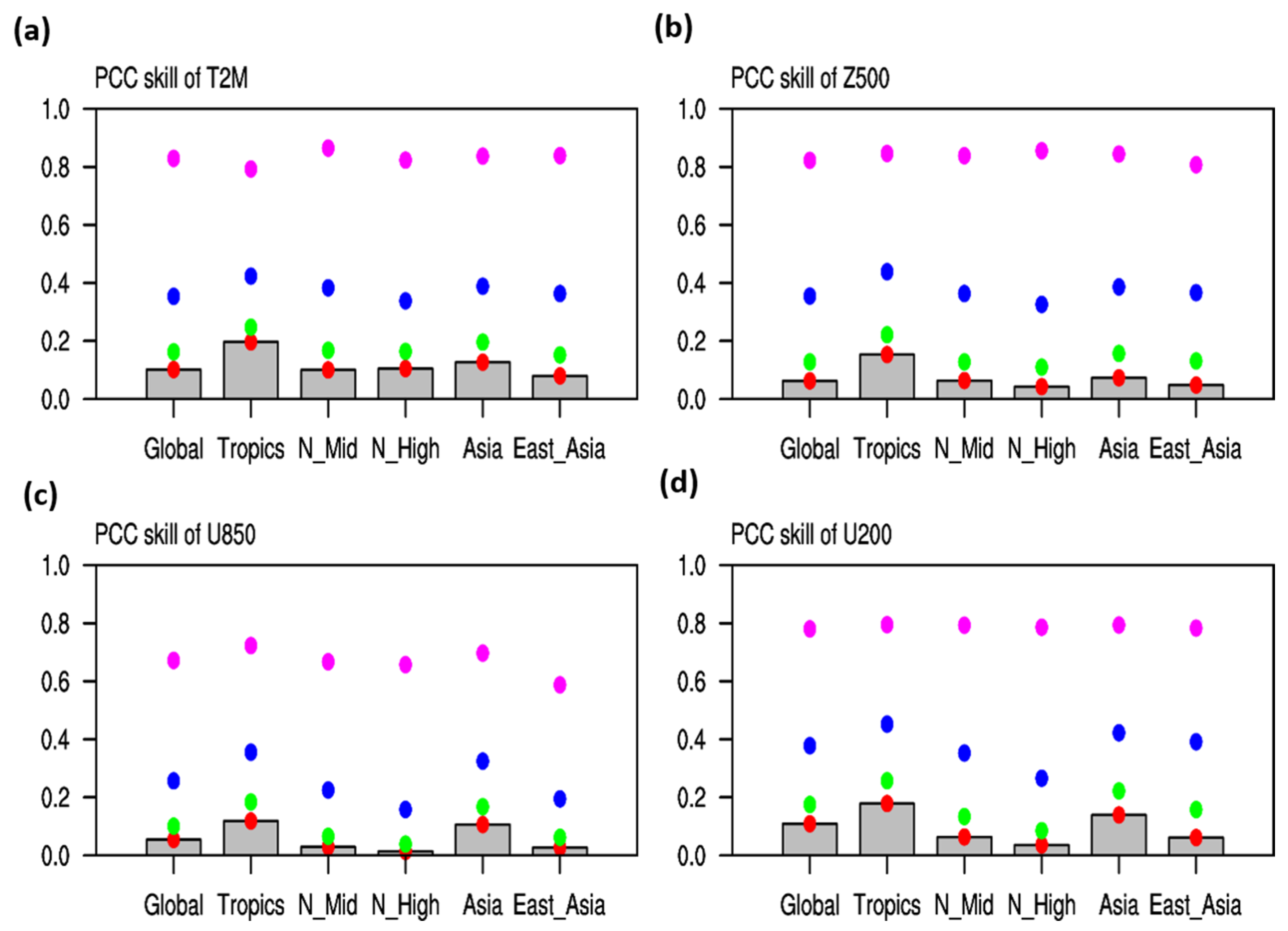 Atmosphere 12 01311 g002