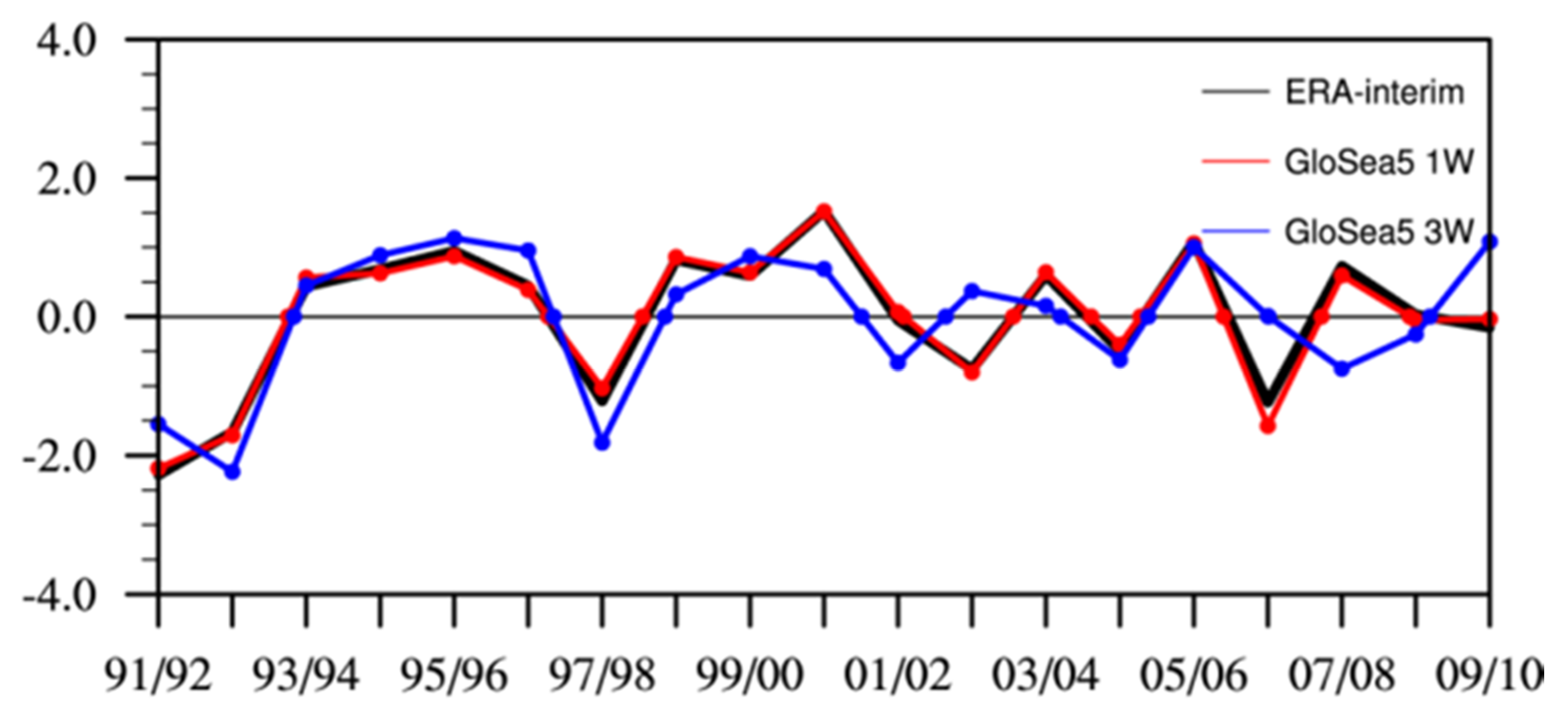 Atmosphere 12 01311 g003