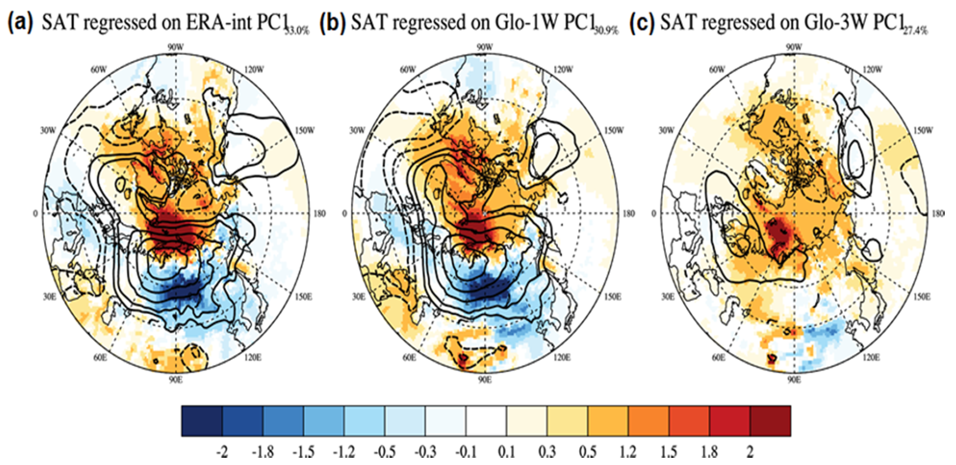 Atmosphere 12 01311 g007