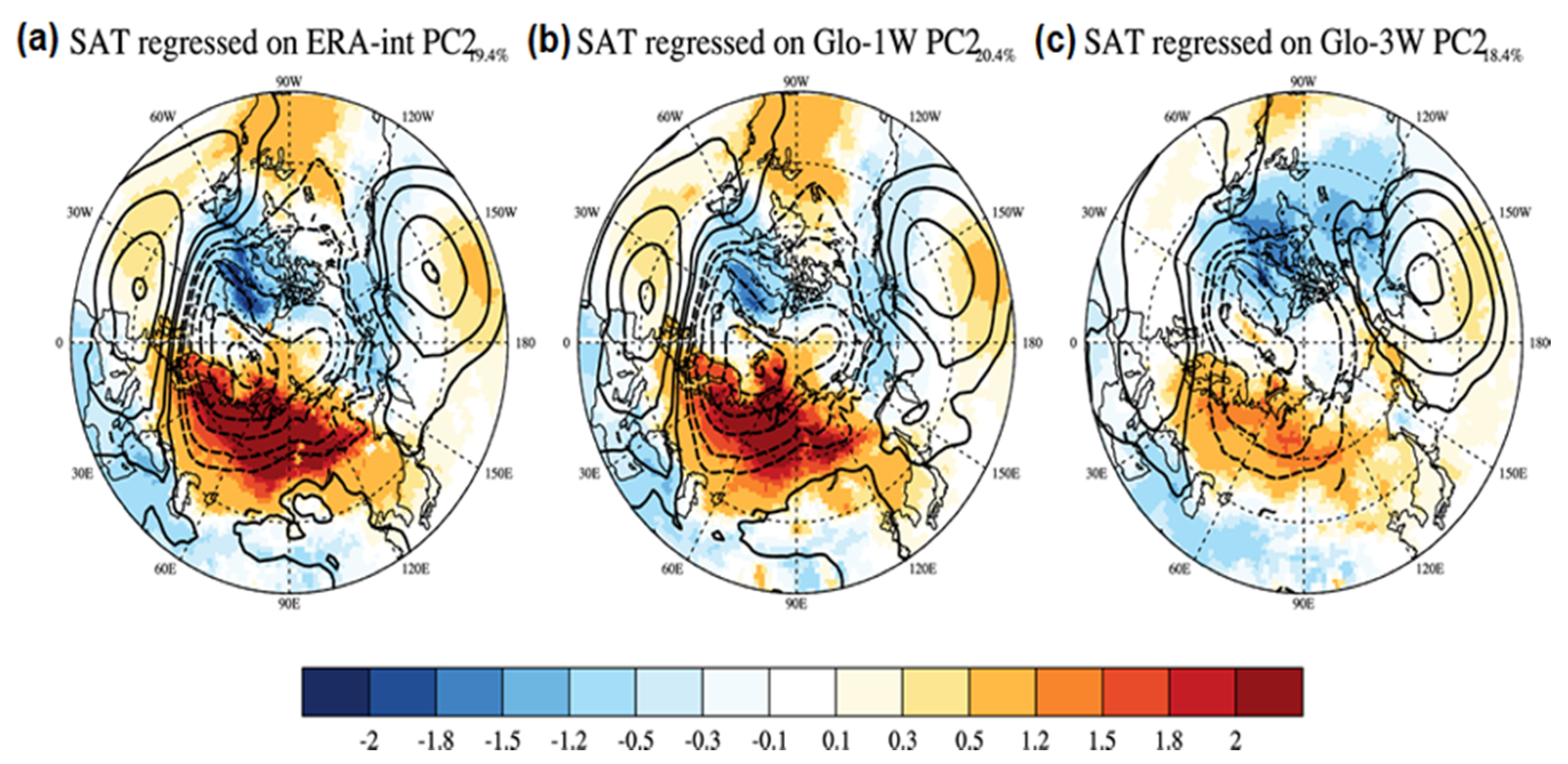 Atmosphere 12 01311 g008