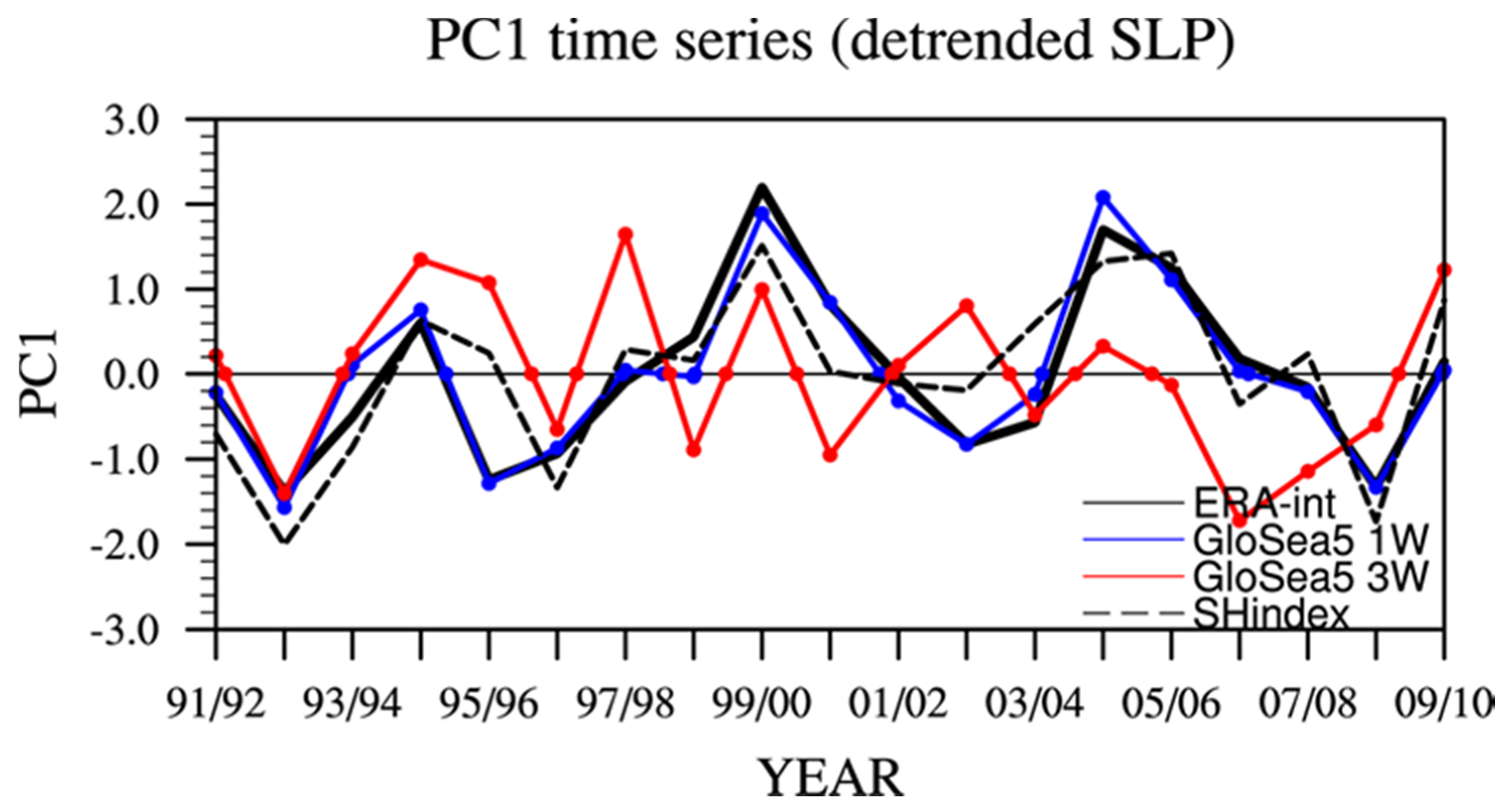 Atmosphere 12 01311 g009