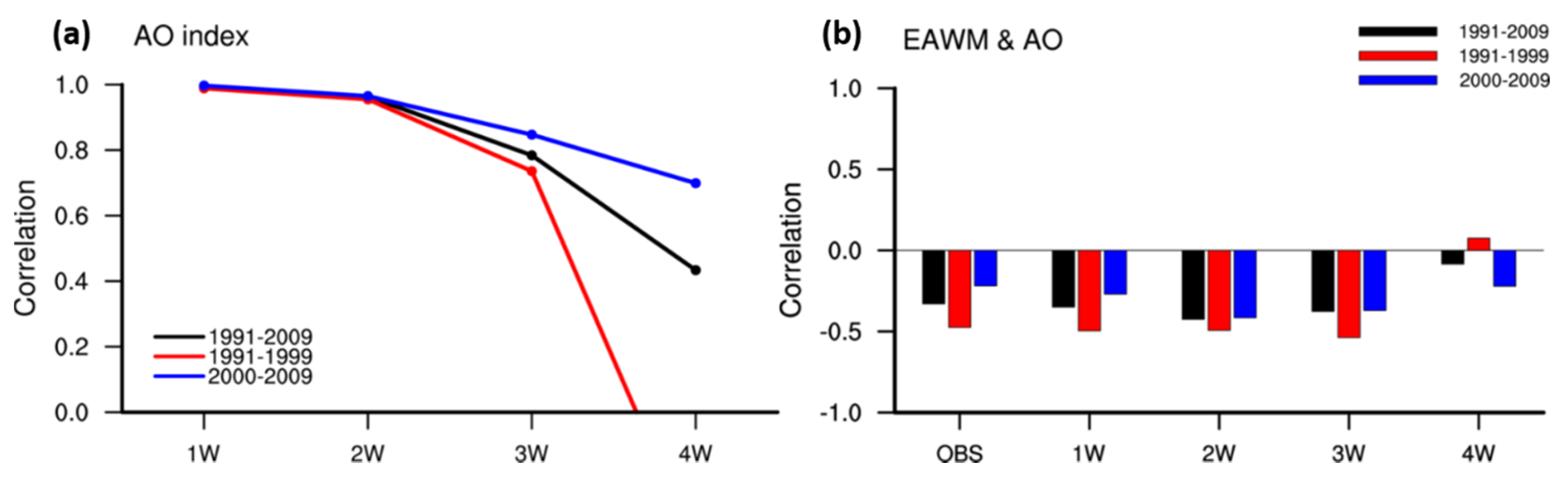 Atmosphere 12 01311 g010