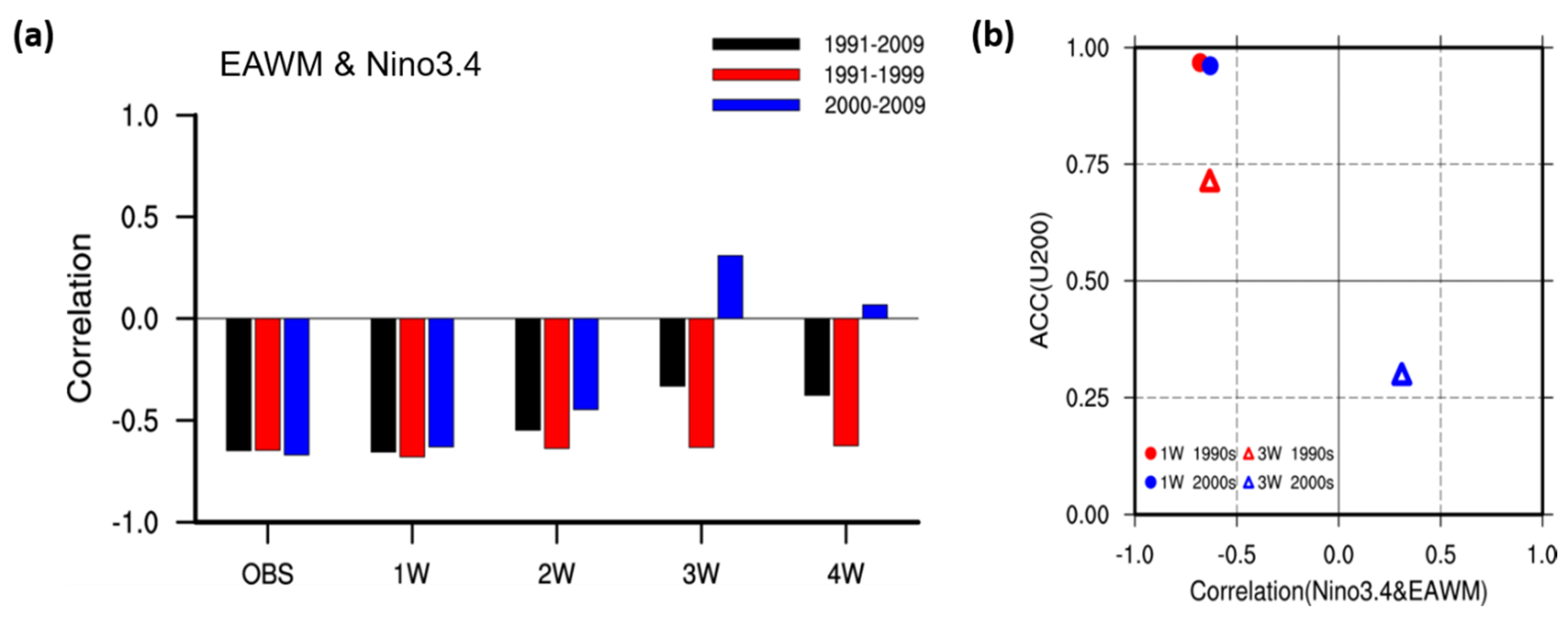 Atmosphere 12 01311 g013
