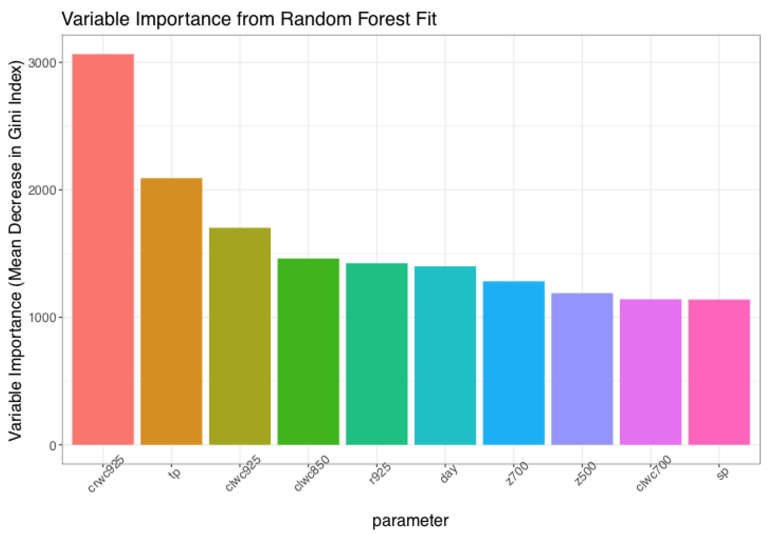 Atmosphere 12 01312 g002 Atmosphere 12 01312 g002