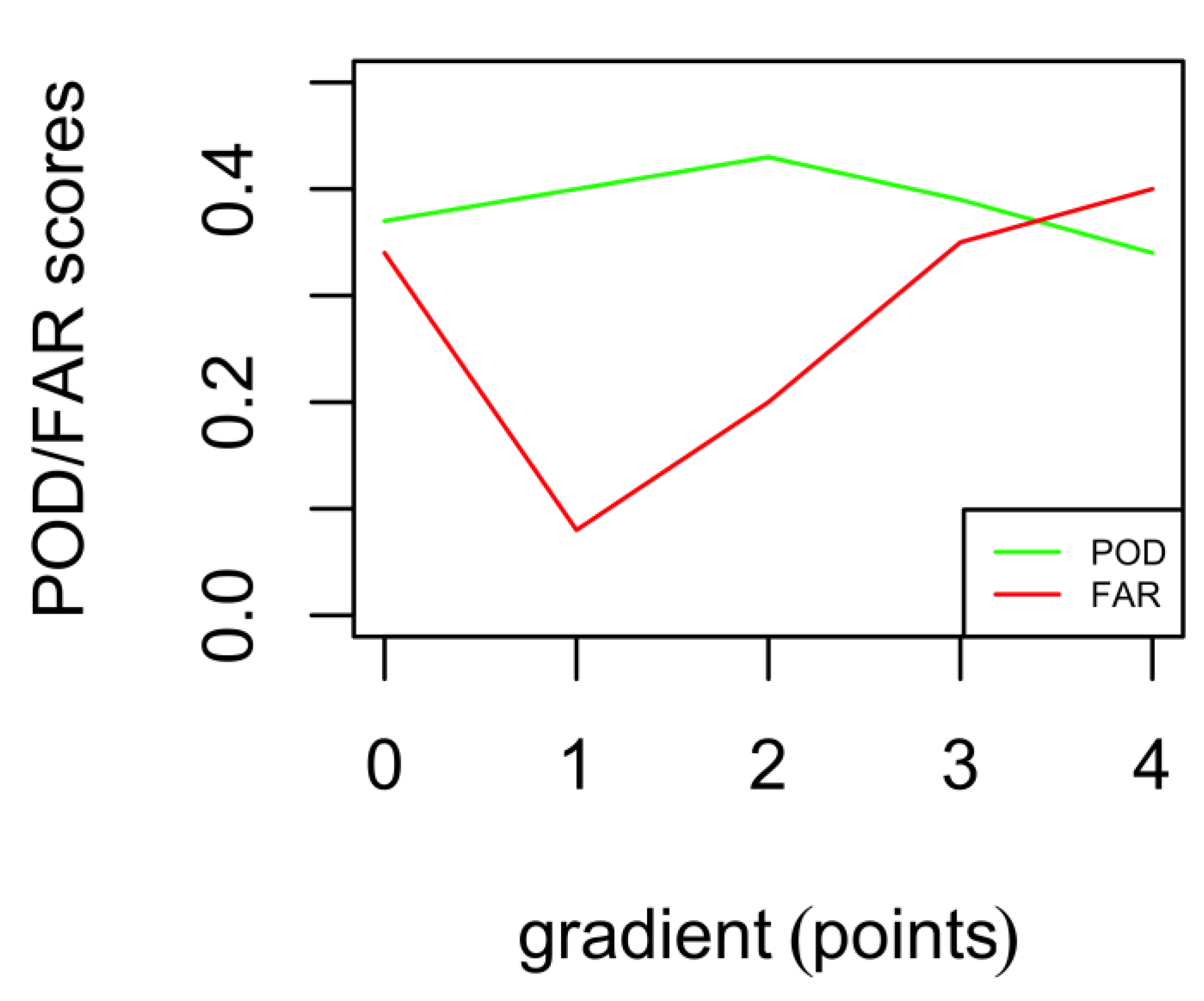 Atmosphere 12 01312 g008 Atmosphere 12 01312 g008
