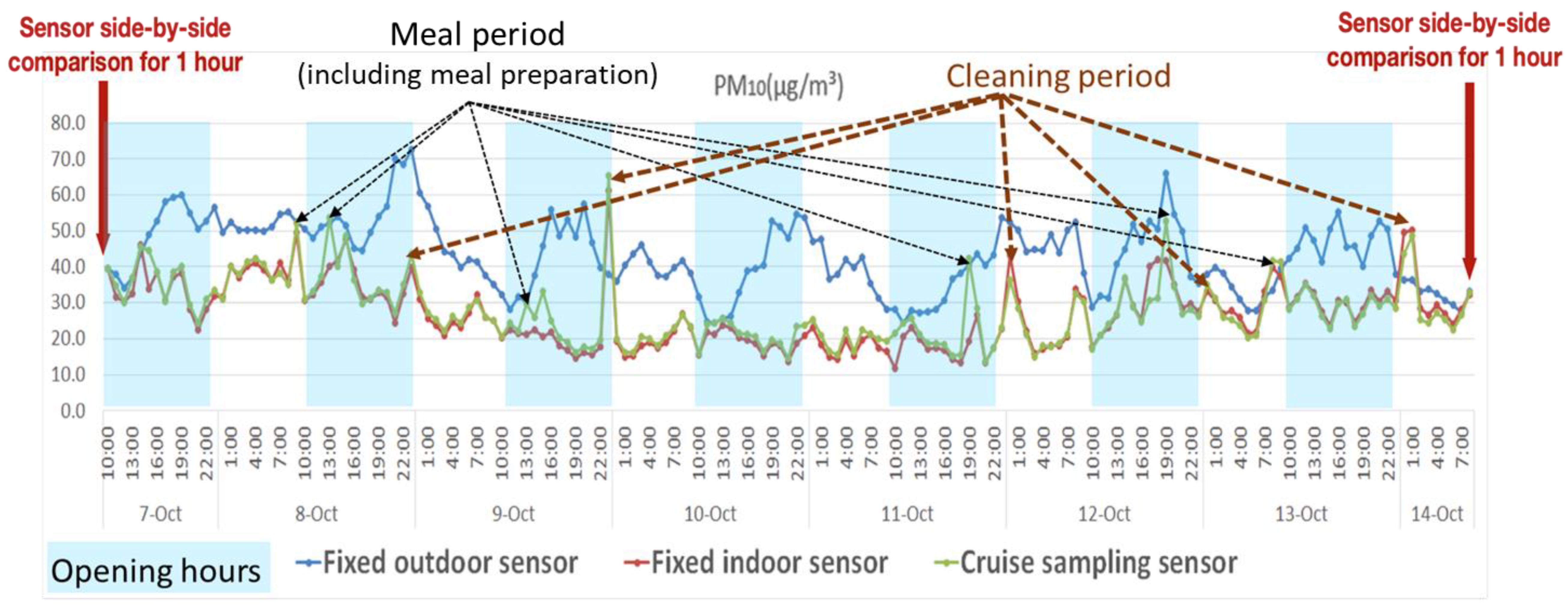 Atmosphere 12 01313 g003 Atmosphere 12 01313 g003