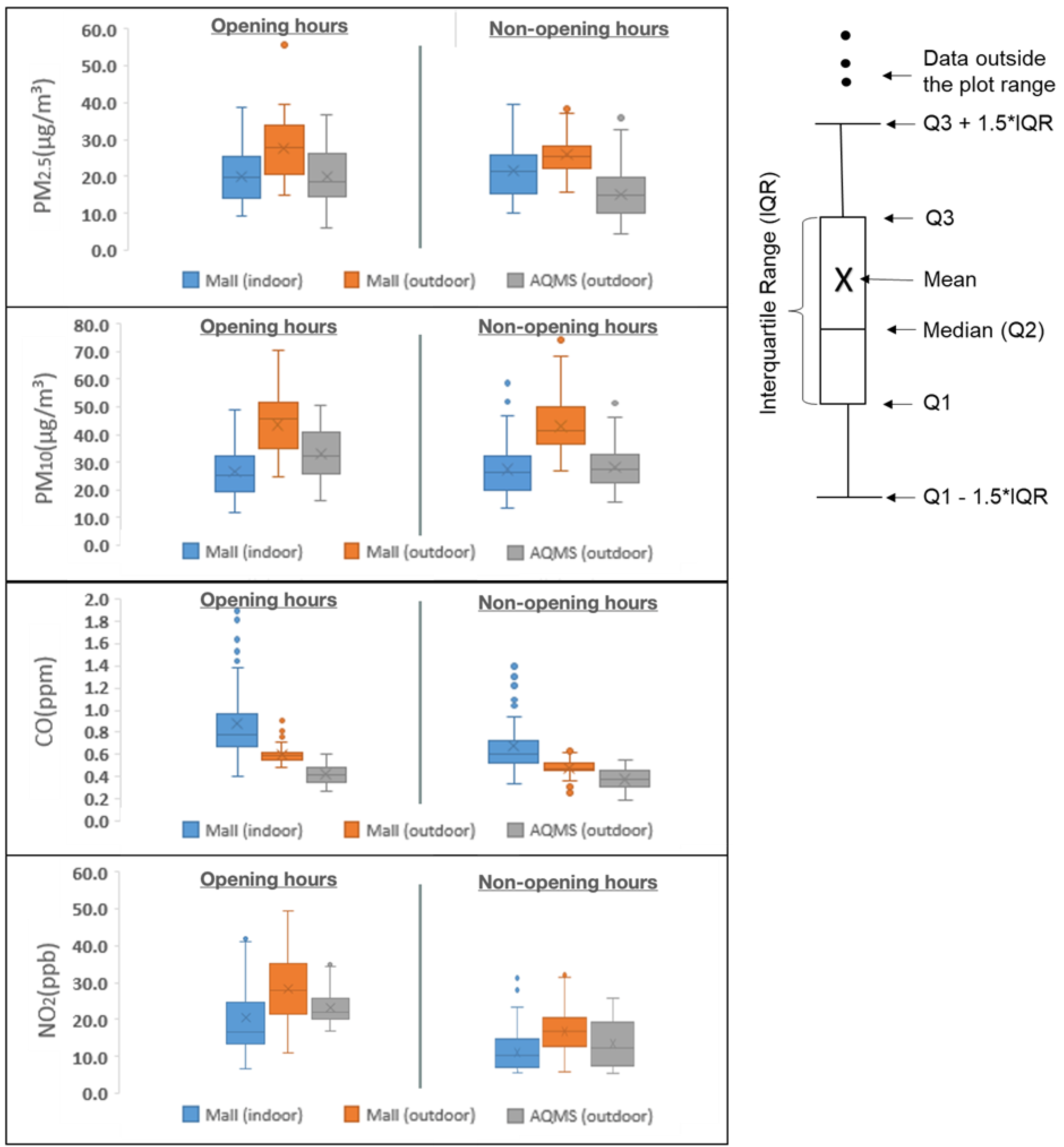 Atmosphere 12 01313 g004 Atmosphere 12 01313 g004