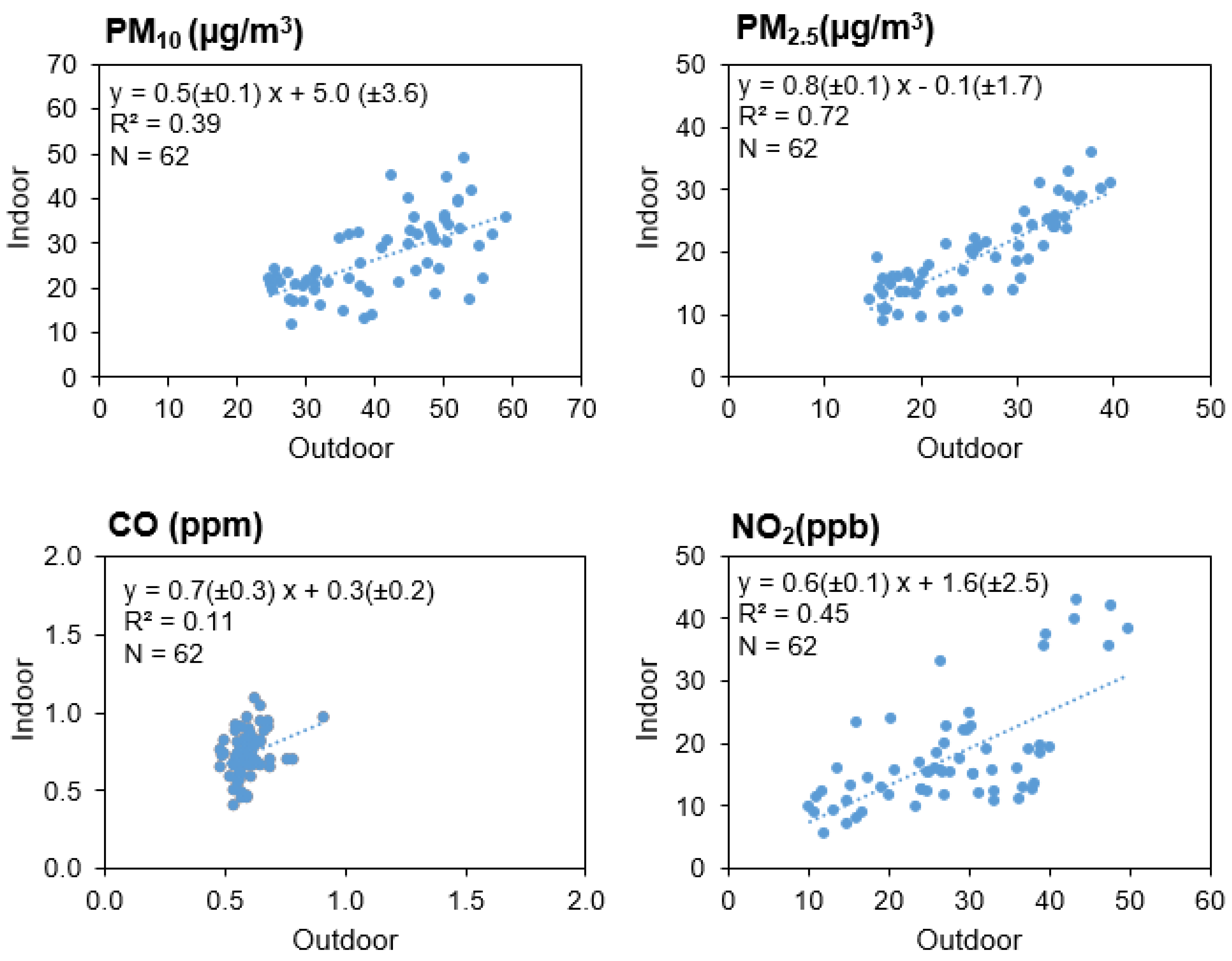 Atmosphere 12 01313 g005 Atmosphere 12 01313 g005