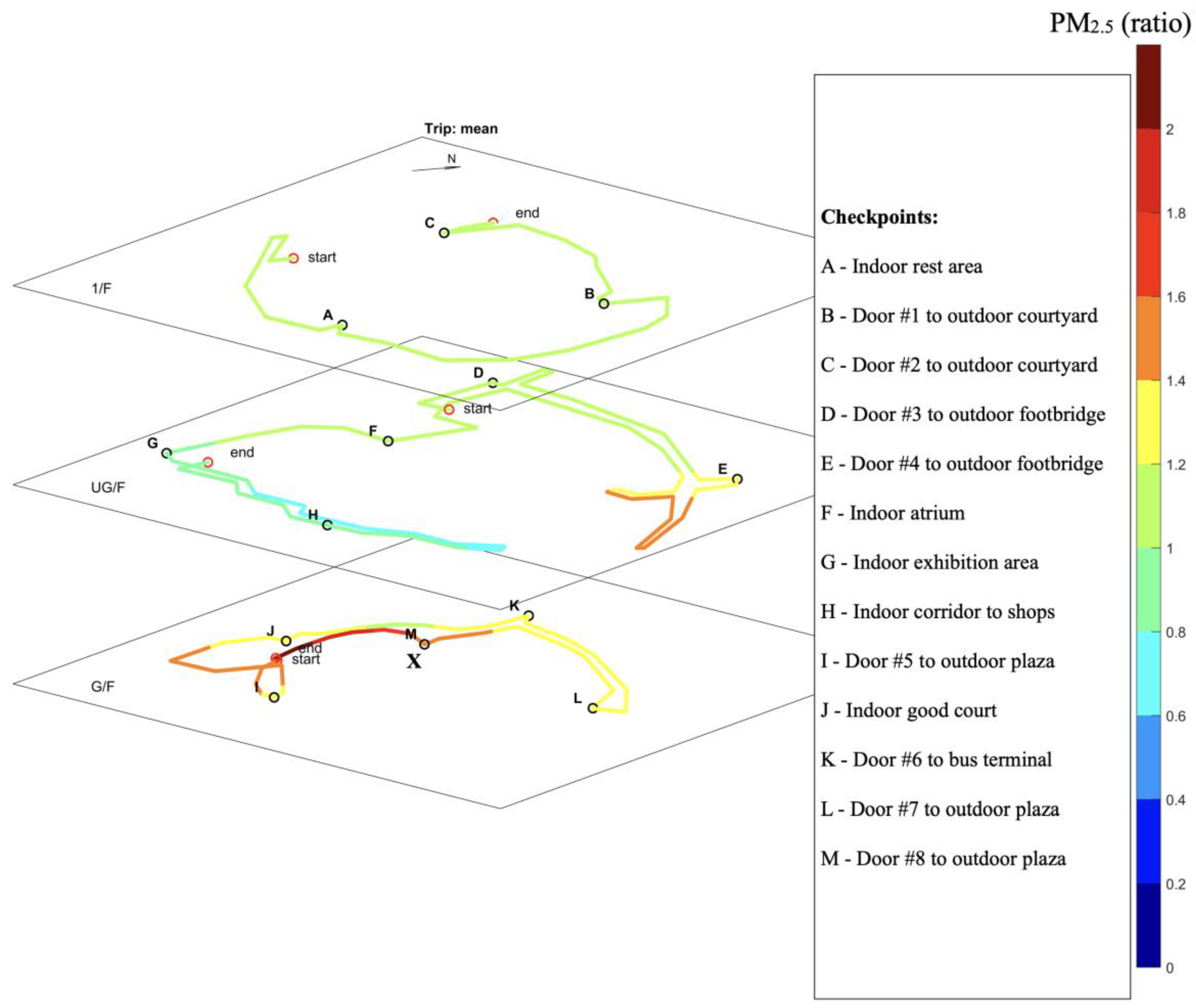 Atmosphere 12 01313 g007 Atmosphere 12 01313 g007