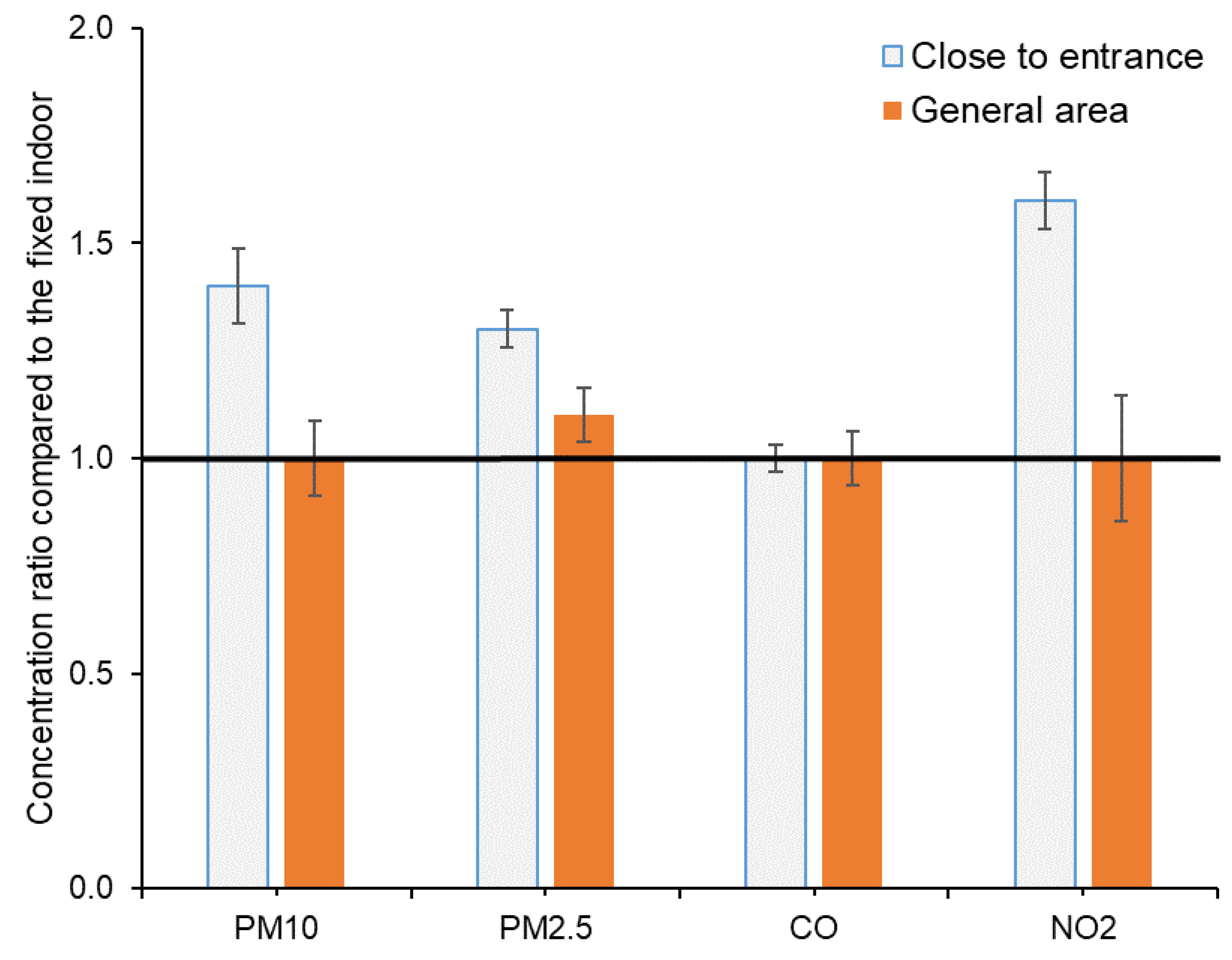 Atmosphere 12 01313 g010 Atmosphere 12 01313 g010