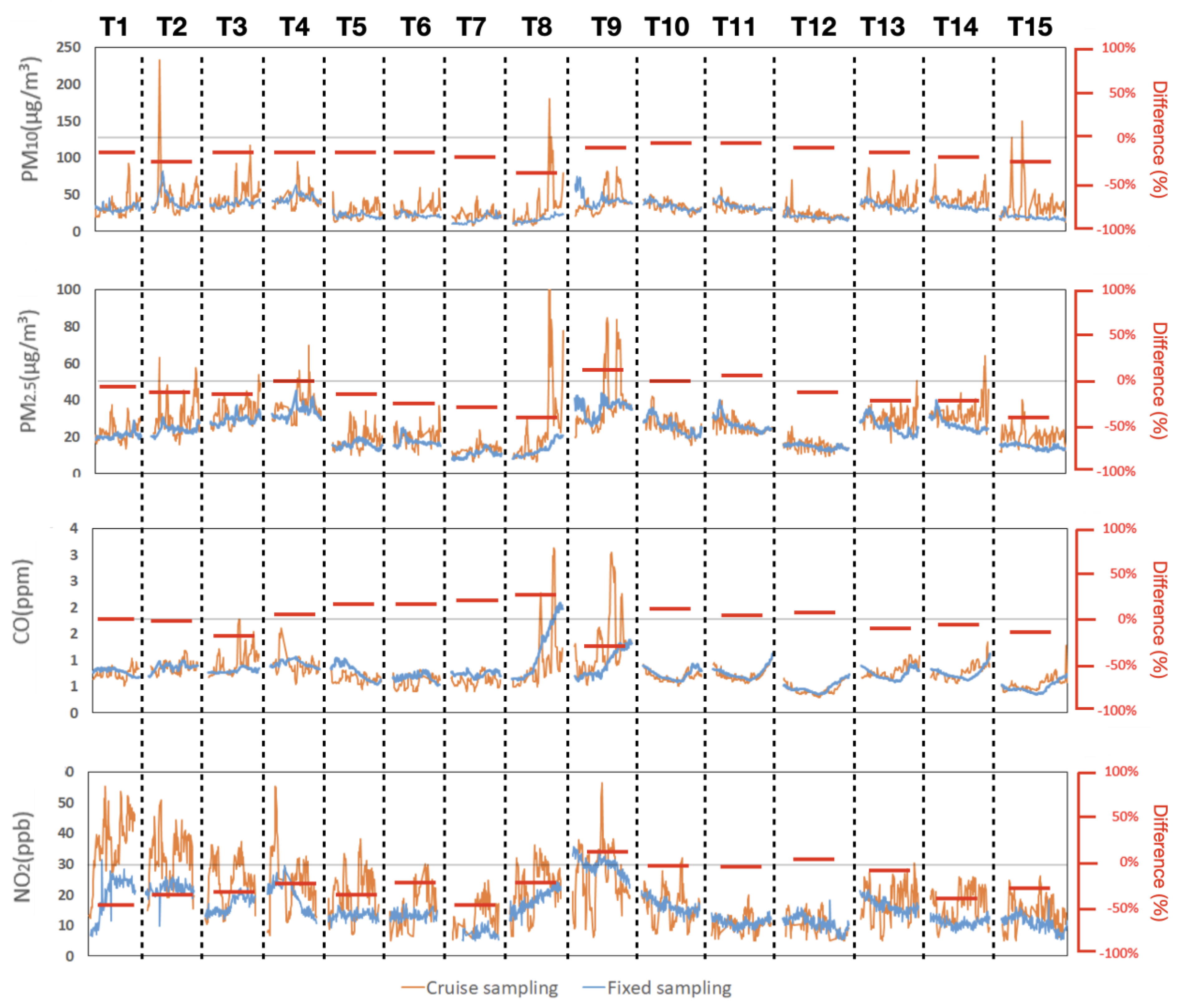 Atmosphere 12 01313 g011 Atmosphere 12 01313 g011