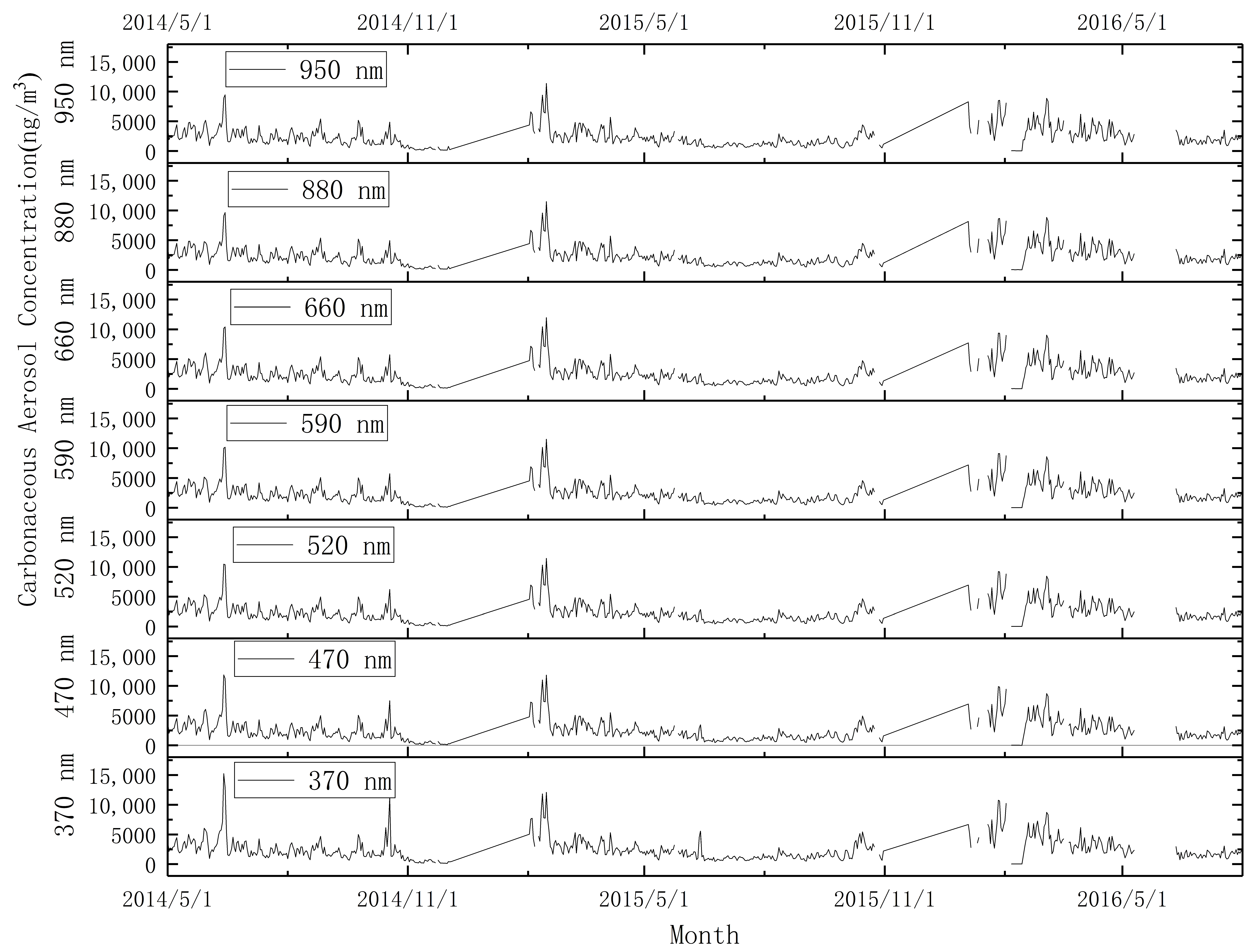 Atmosphere 12 01314 g002
