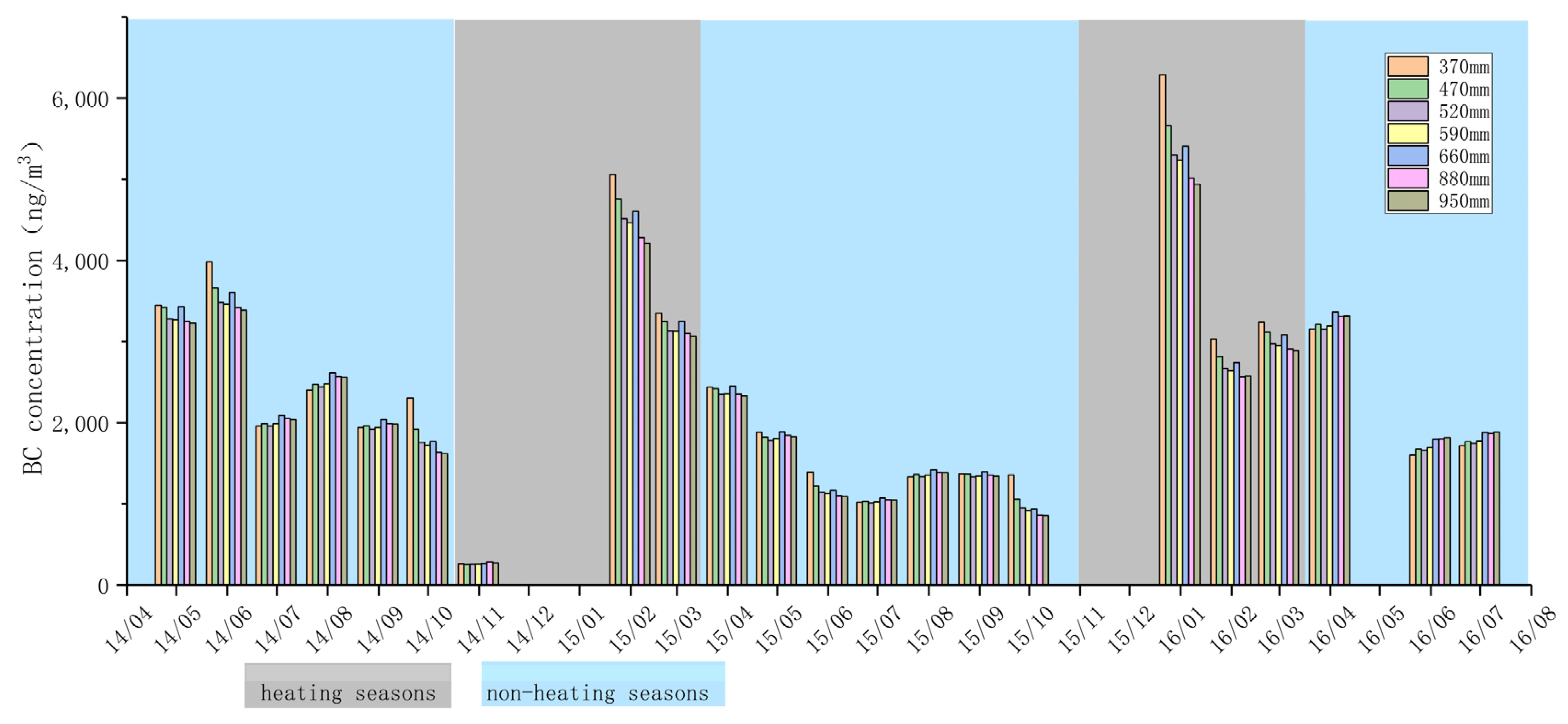 Atmosphere 12 01314 g003