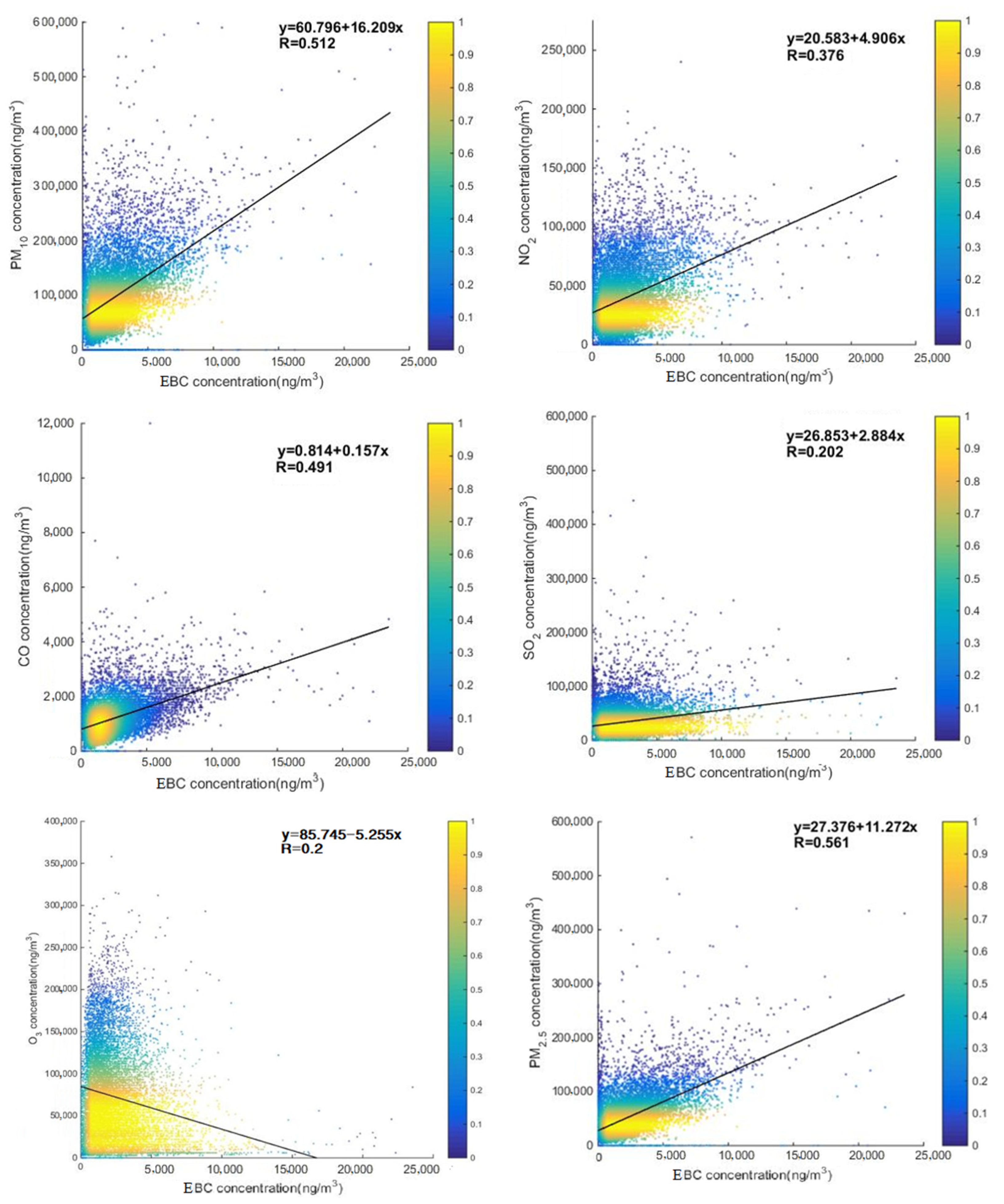 Atmosphere 12 01314 g004