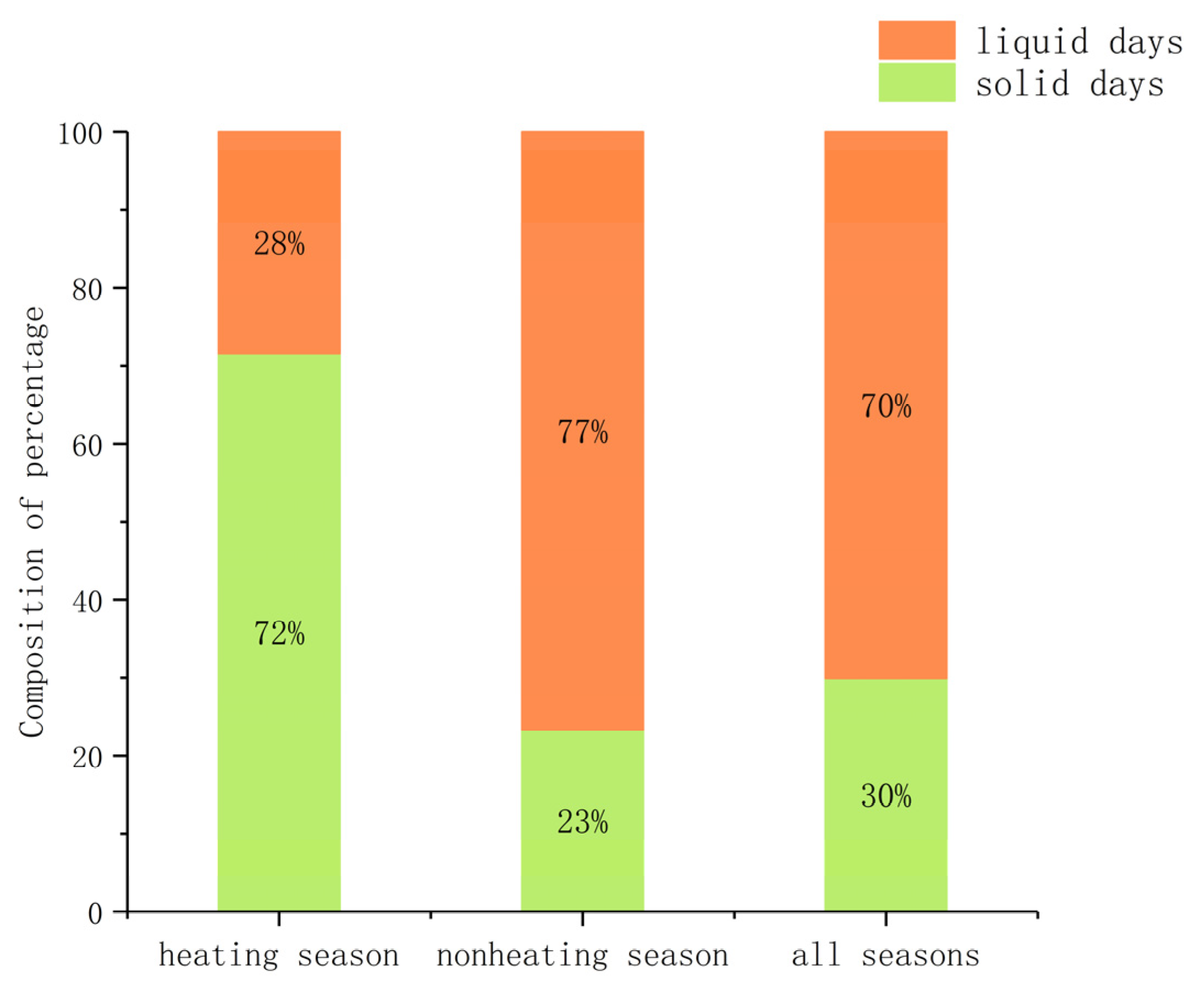 Atmosphere 12 01314 g006