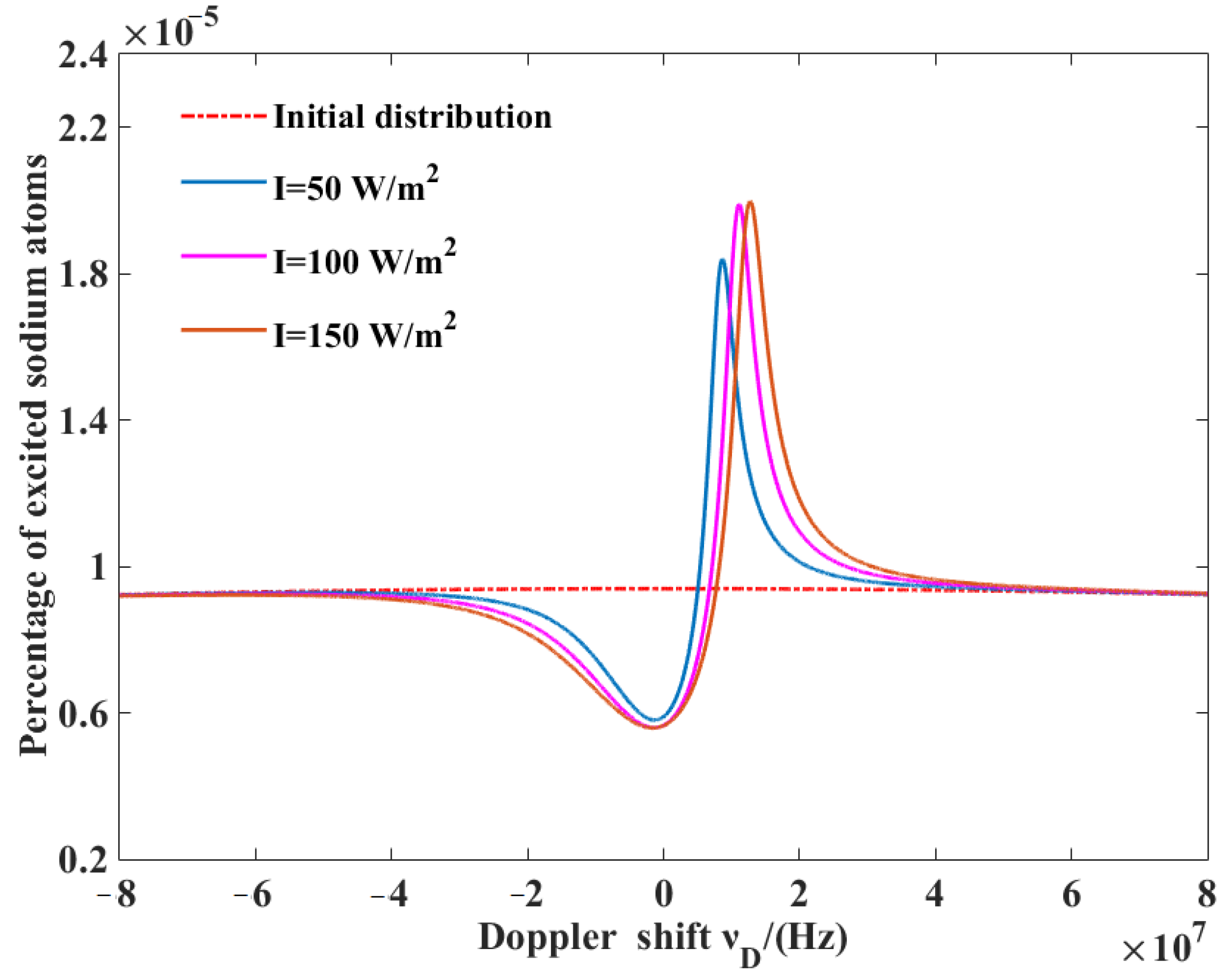 Atmosphere 12 01315 g004