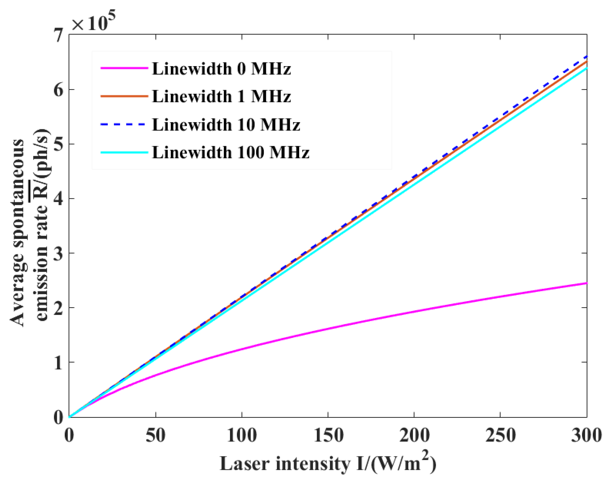 Atmosphere 12 01315 g010