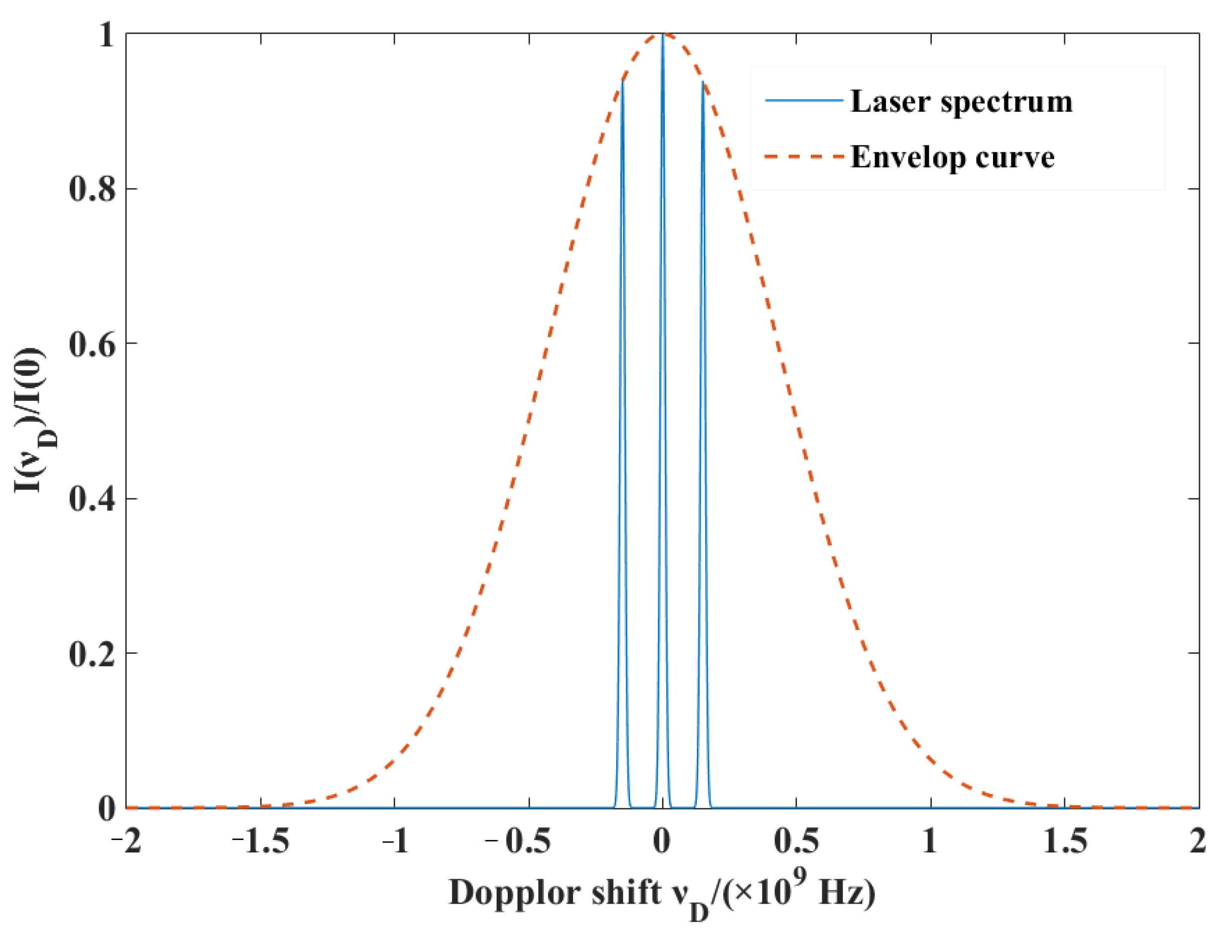 Atmosphere 12 01315 g012