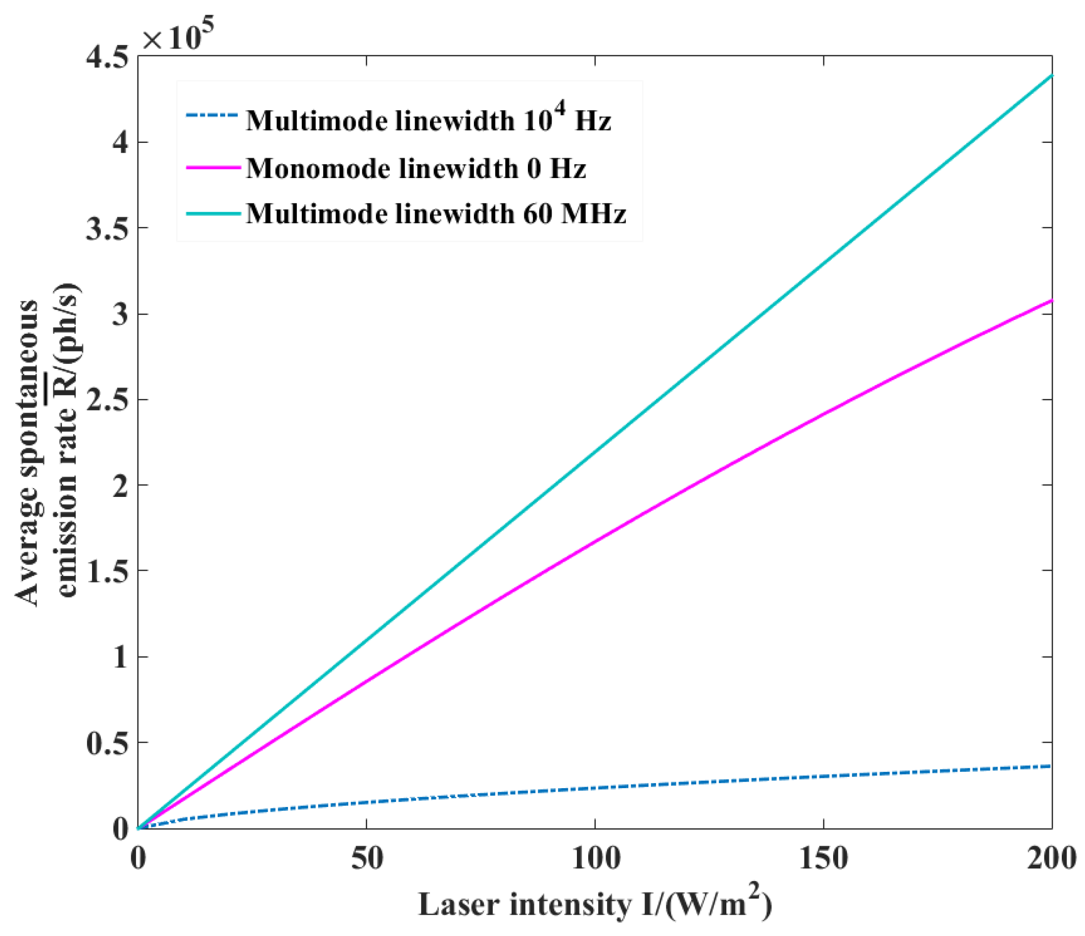 Atmosphere 12 01315 g015