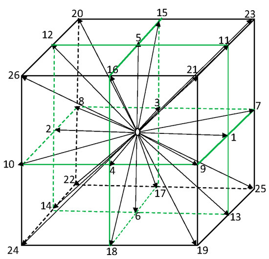 A GPU-Accelerated Radiation Transfer Model Using the Lattice