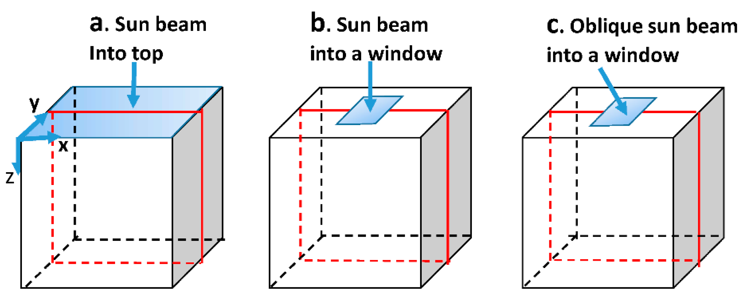 Atmosphere 12 01316 g002