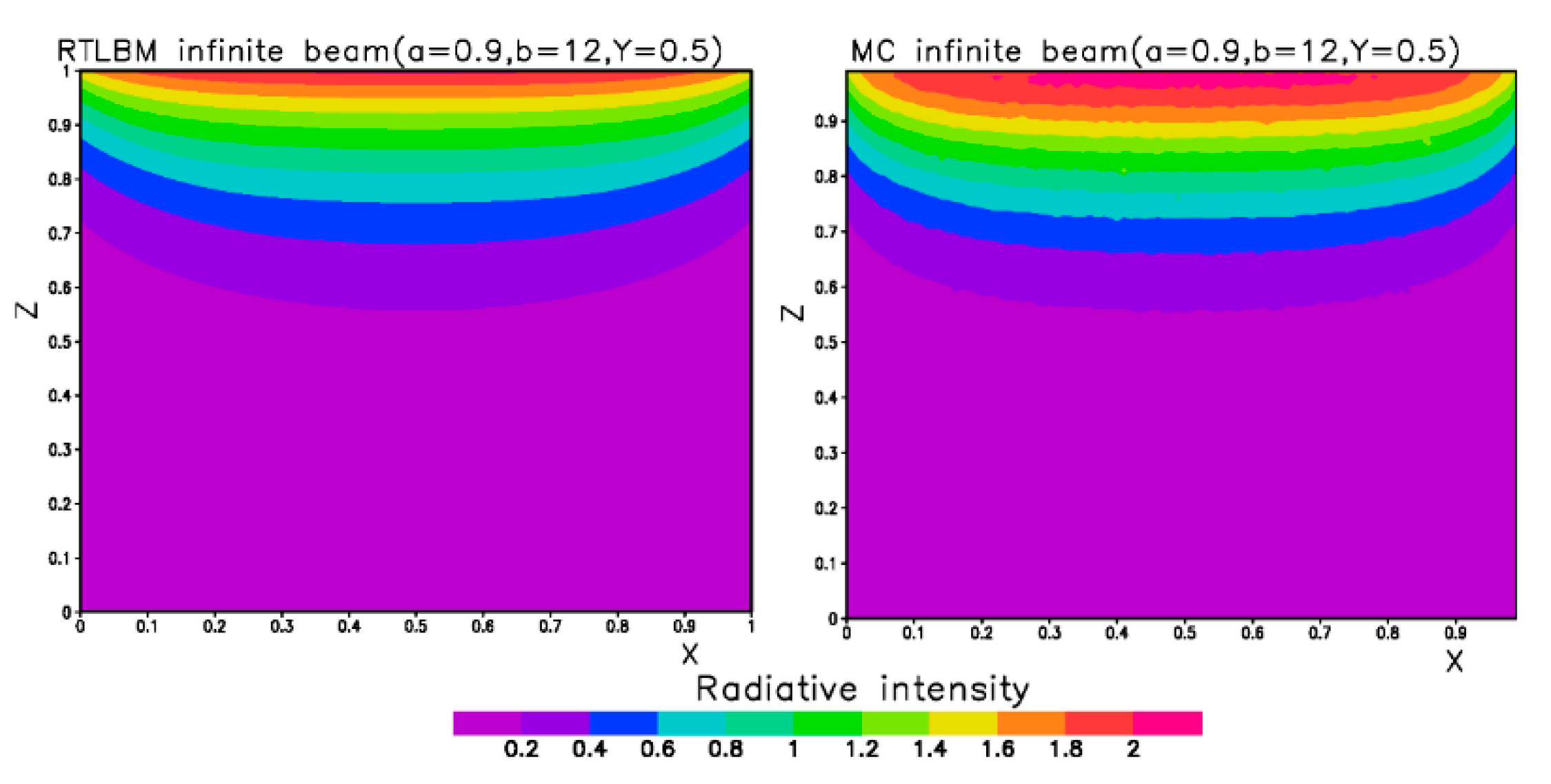 Atmosphere 12 01316 g003