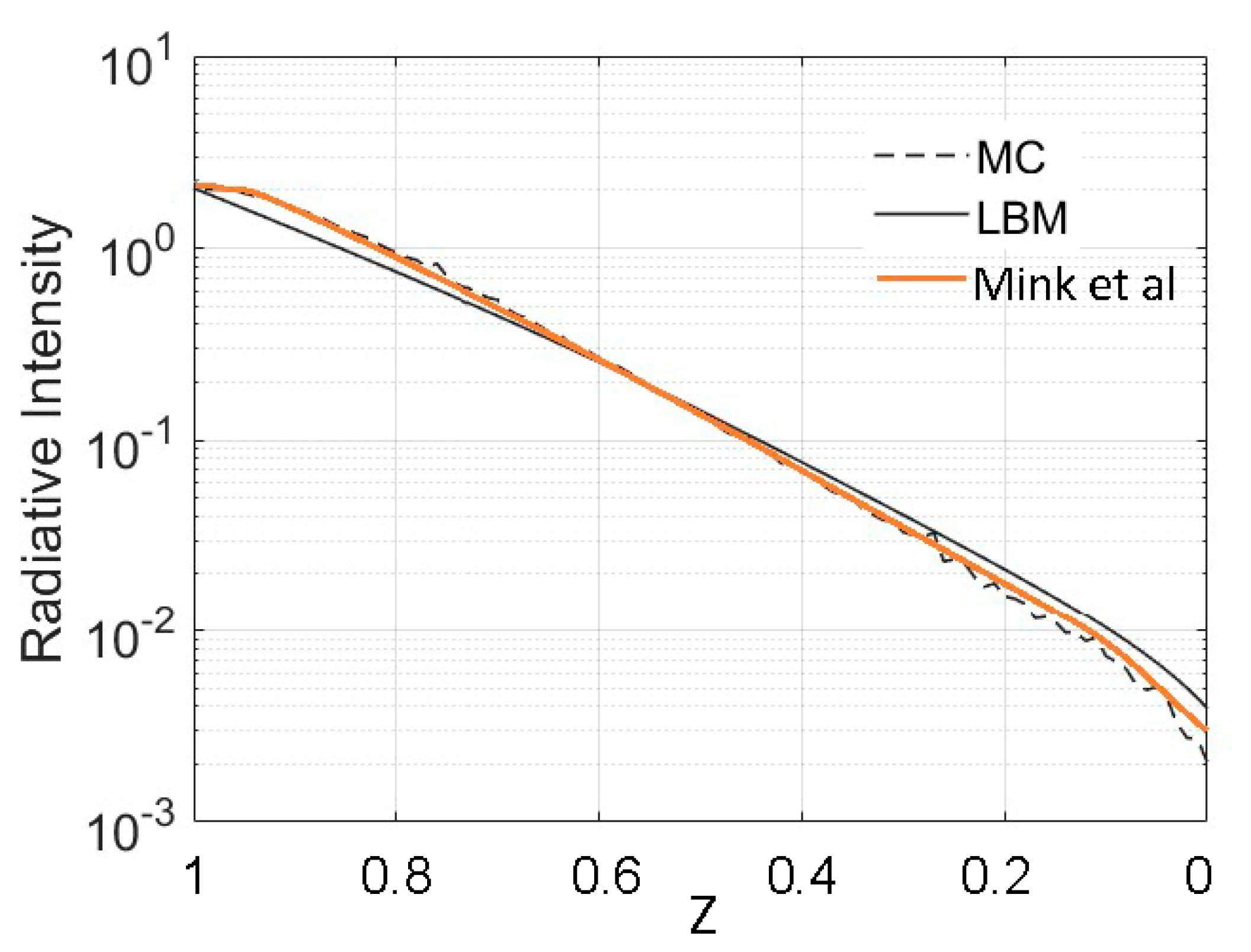 Atmosphere 12 01316 g004