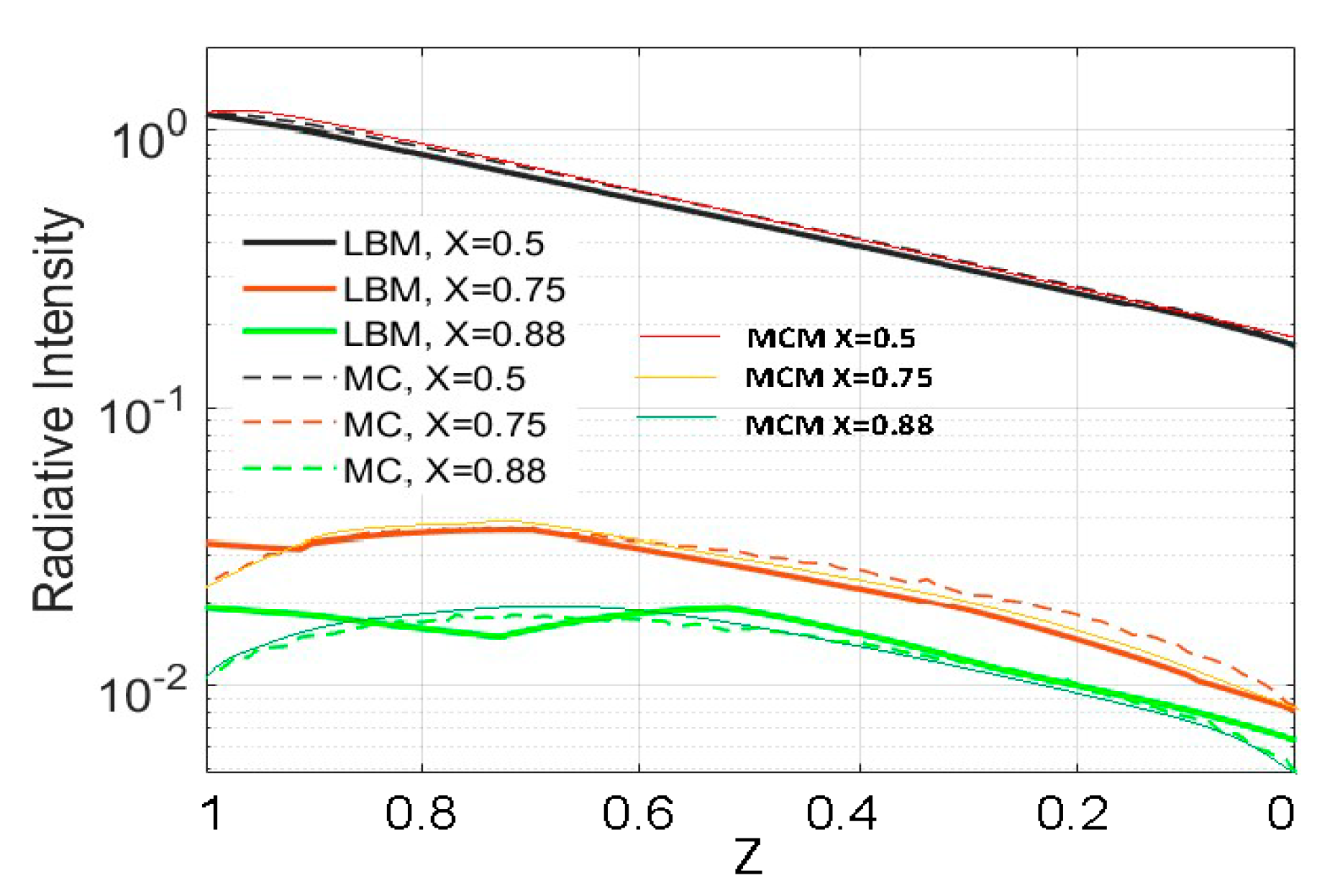 Atmosphere 12 01316 g006