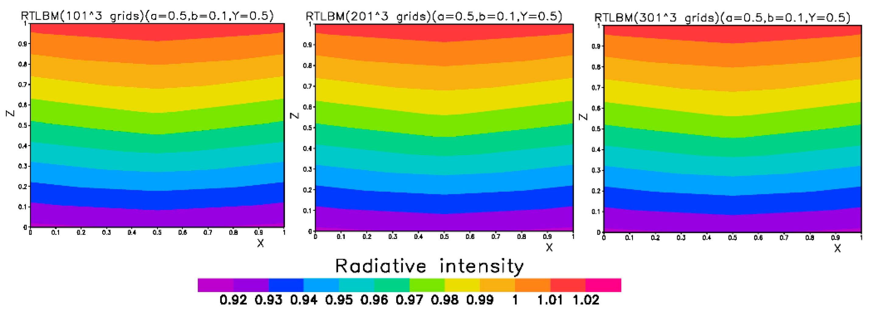 Atmosphere 12 01316 g009